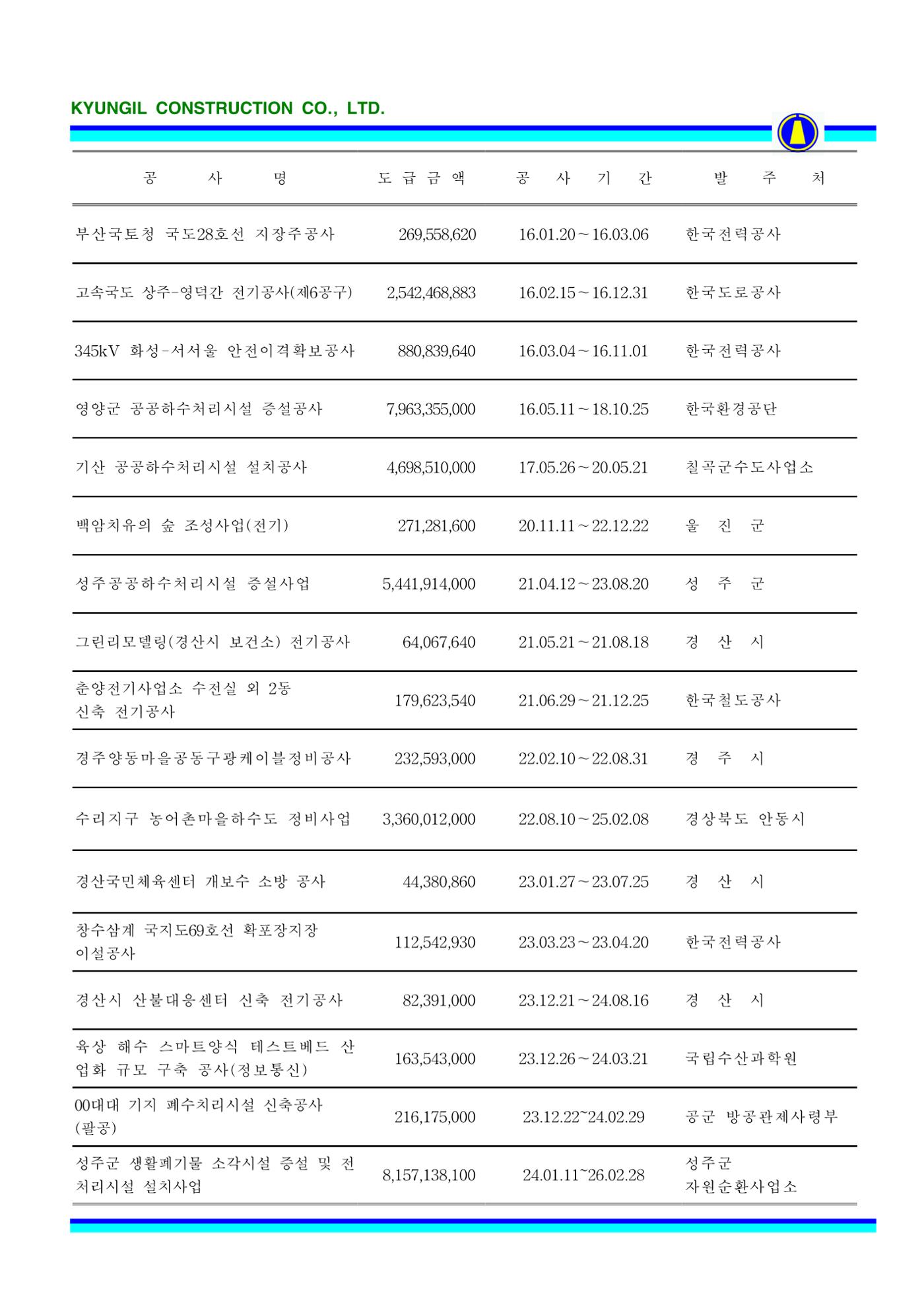 공사지명원 75페이지