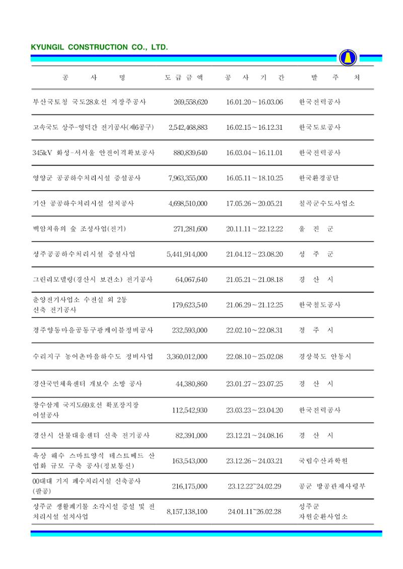 공사지명원 75페이지