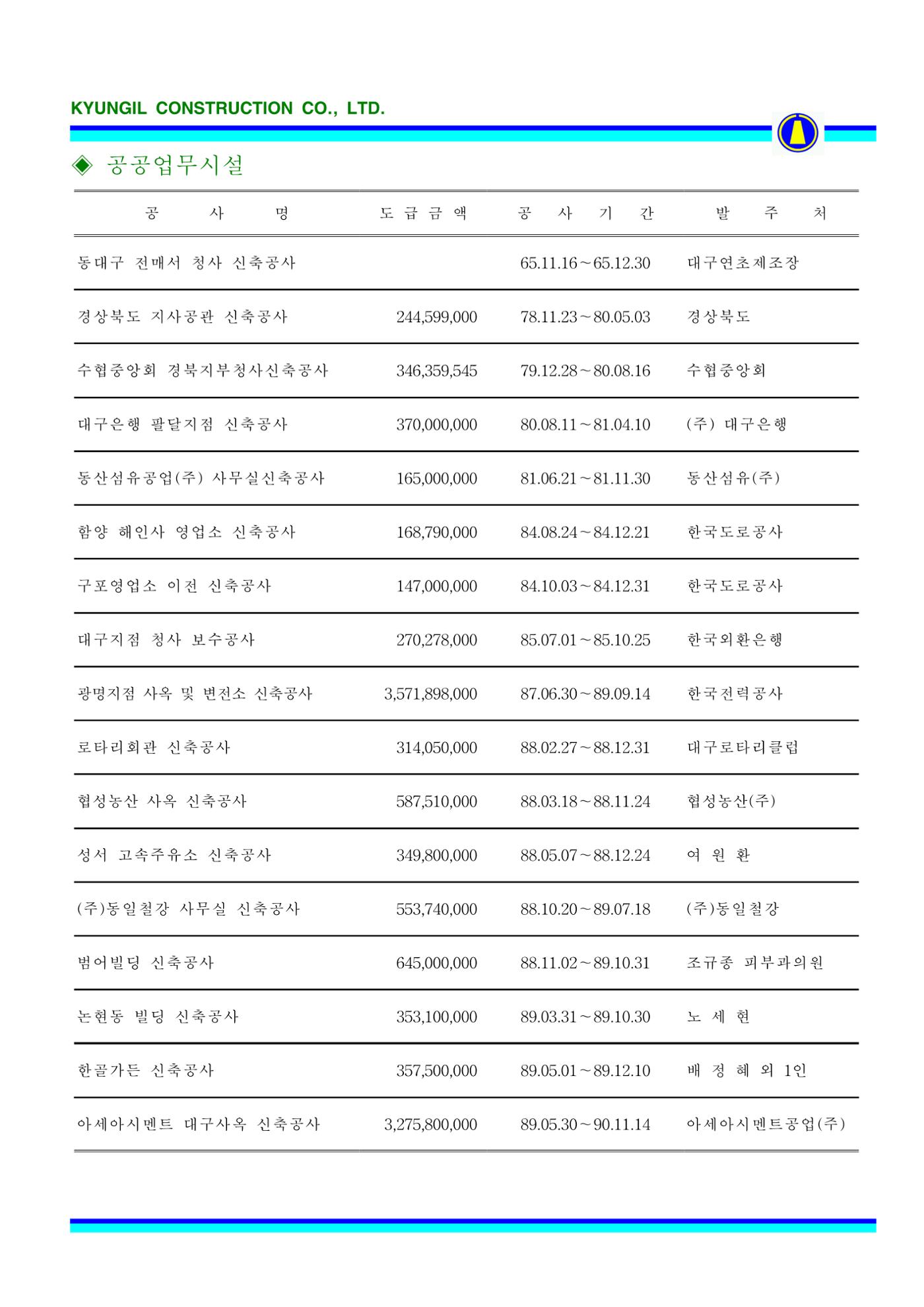 공사지명원 40페이지