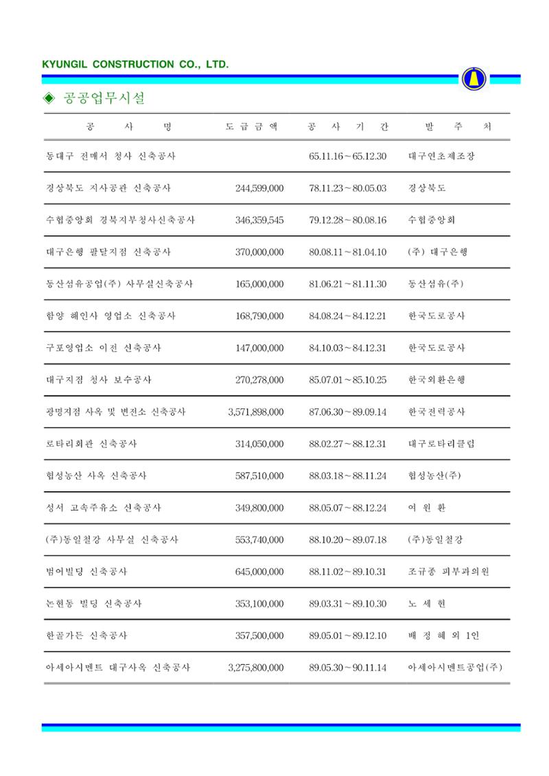 공사지명원 40페이지
