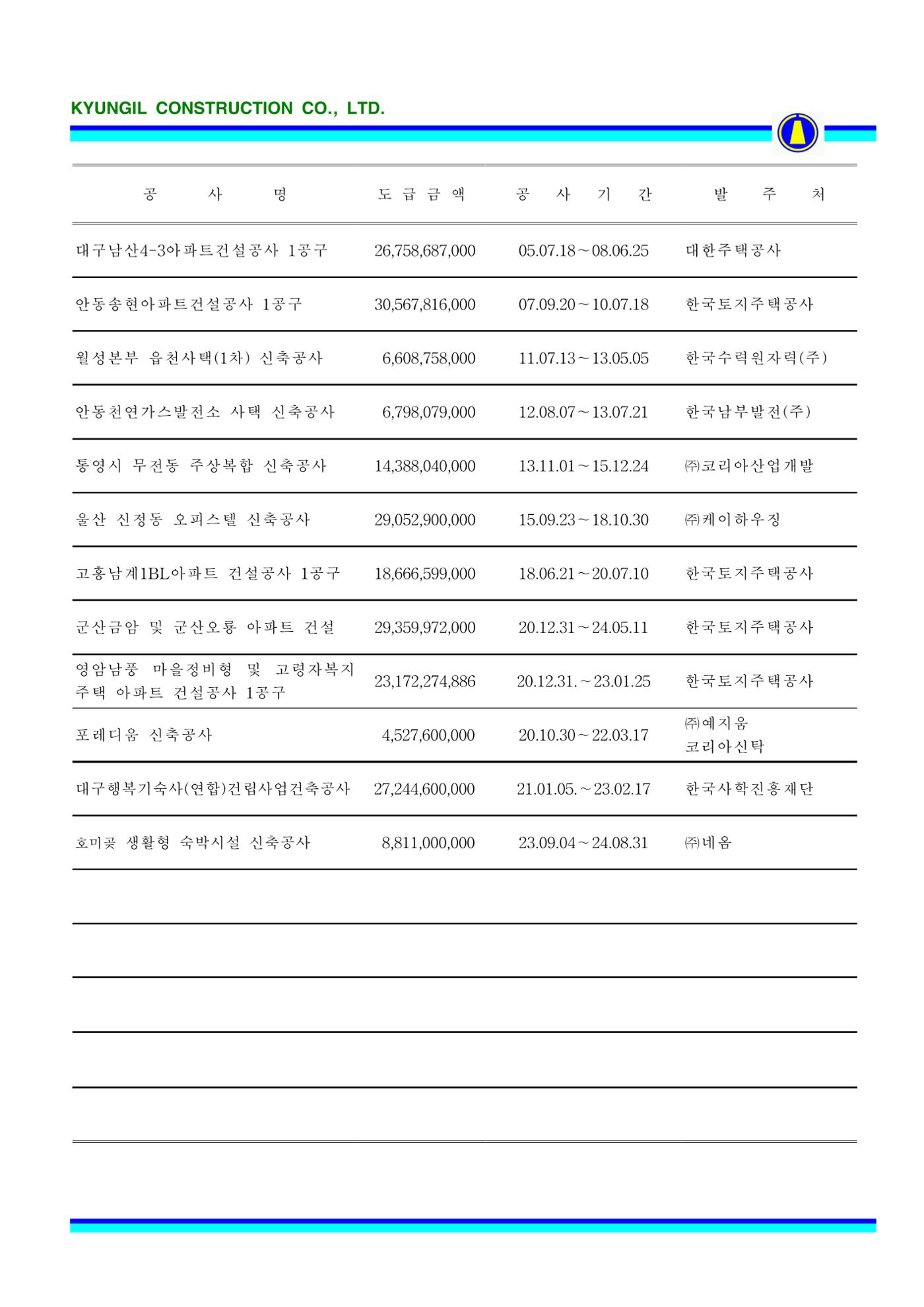 공사지명원 46페이지