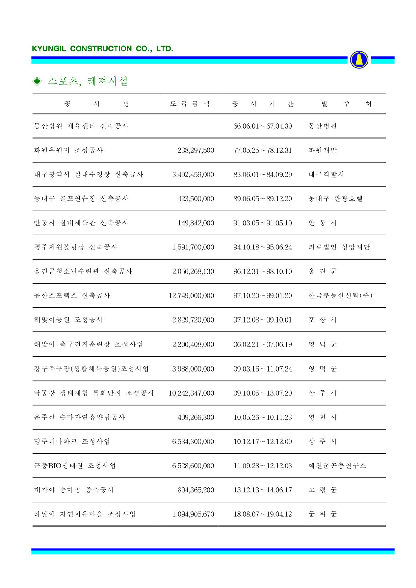 공사지명원 53페이지