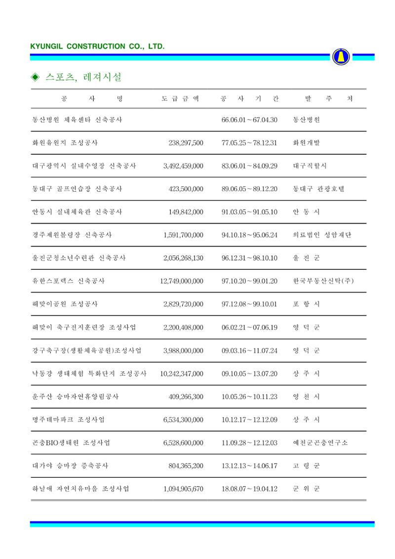공사지명원 53페이지
