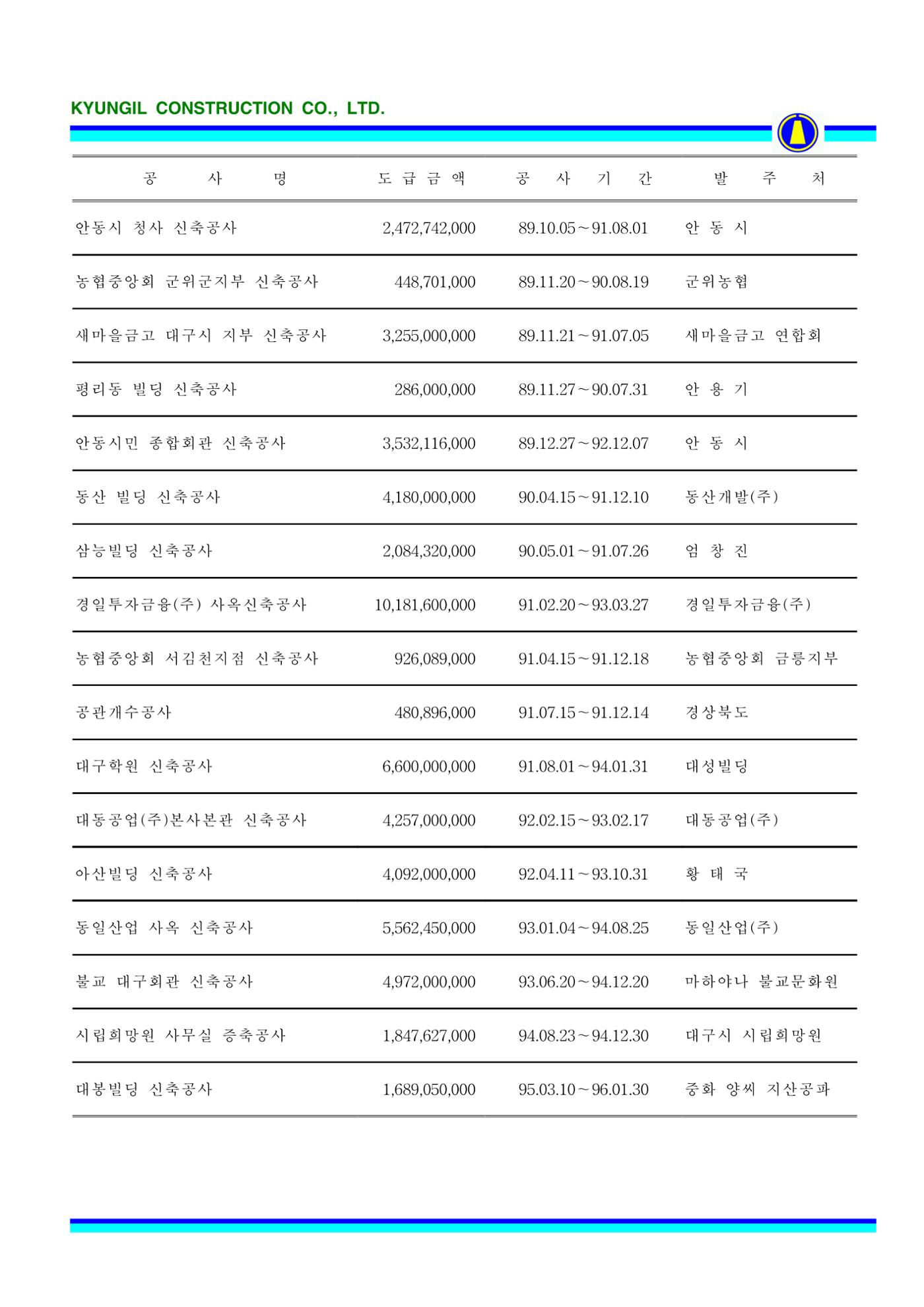 공사지명원 41페이지