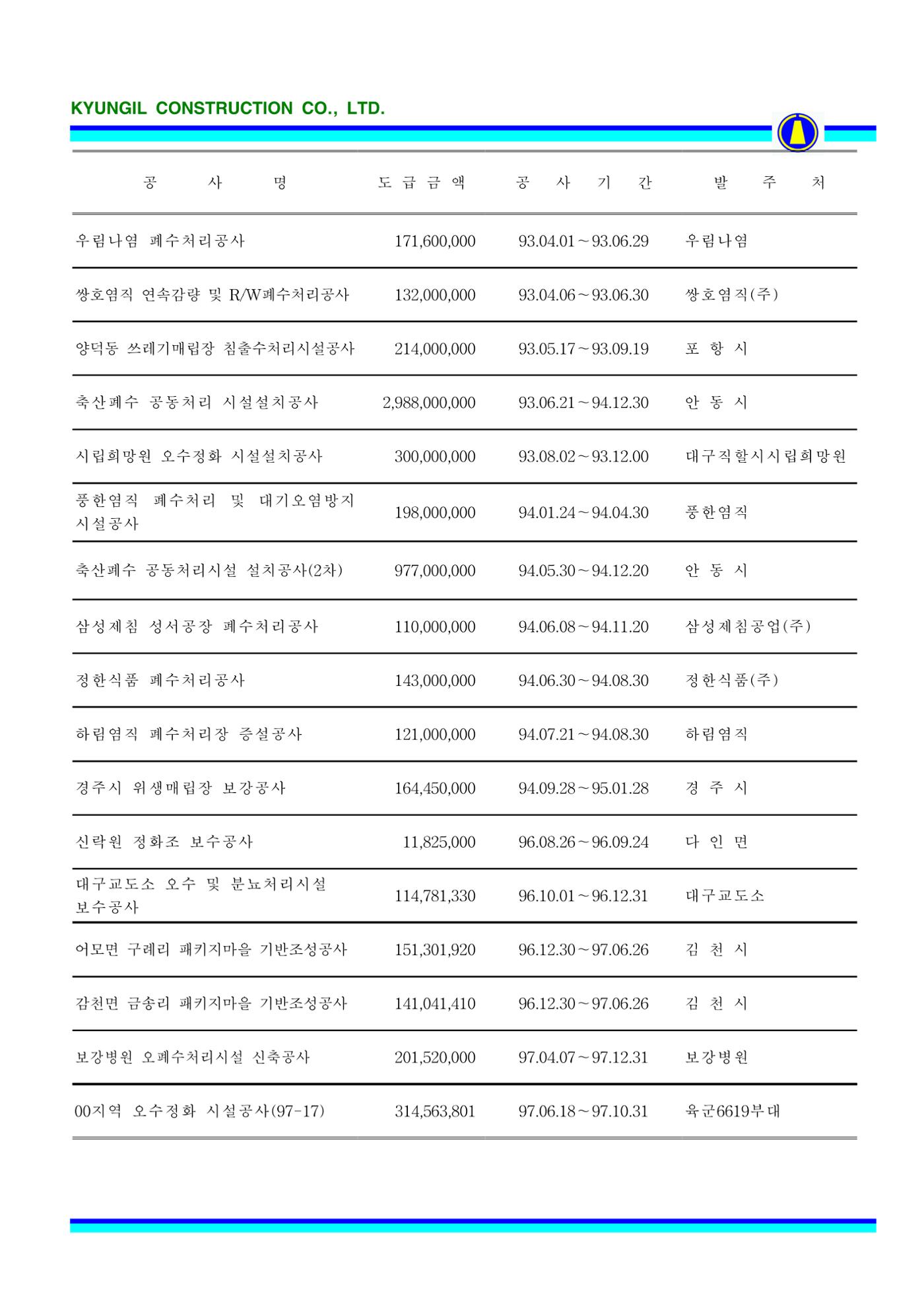 공사지명원 71페이지