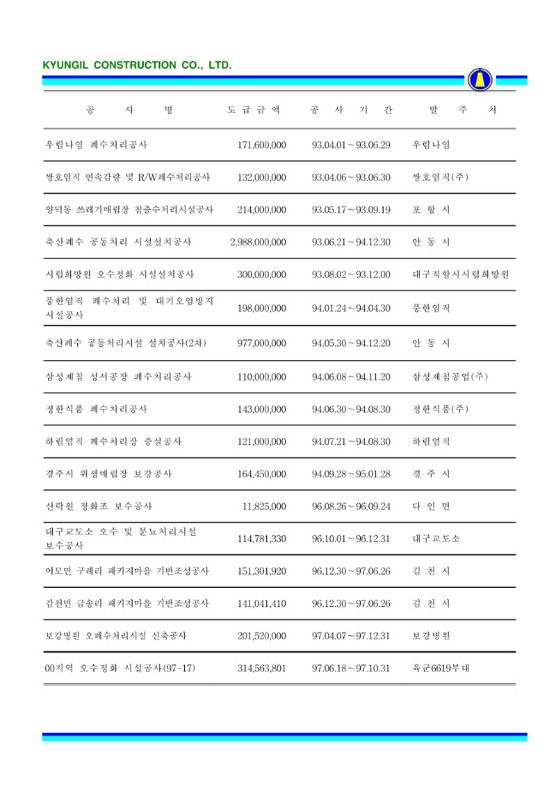 공사지명원 71페이지
