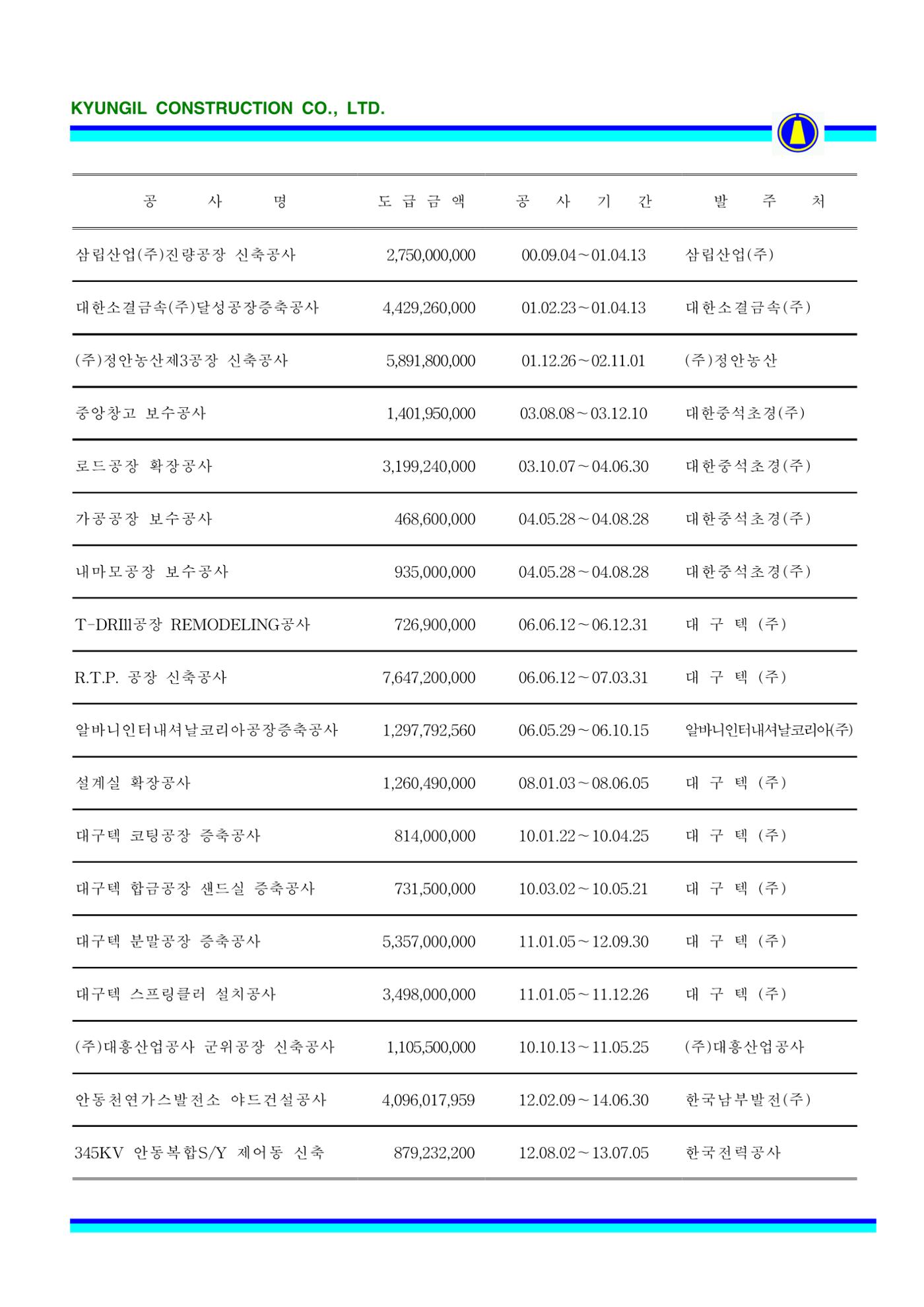 공사지명원 56페이지