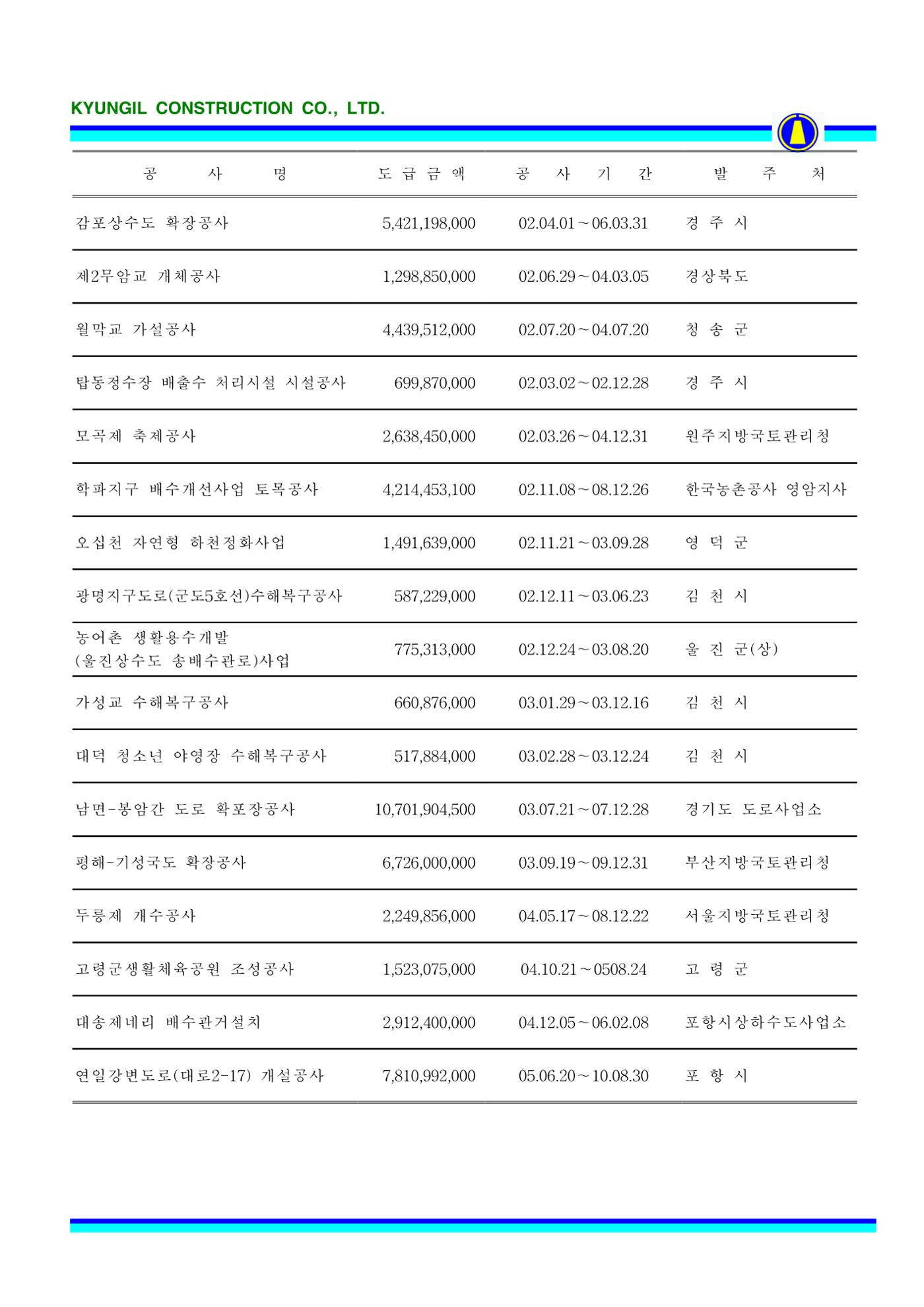 공사지명원 65페이지