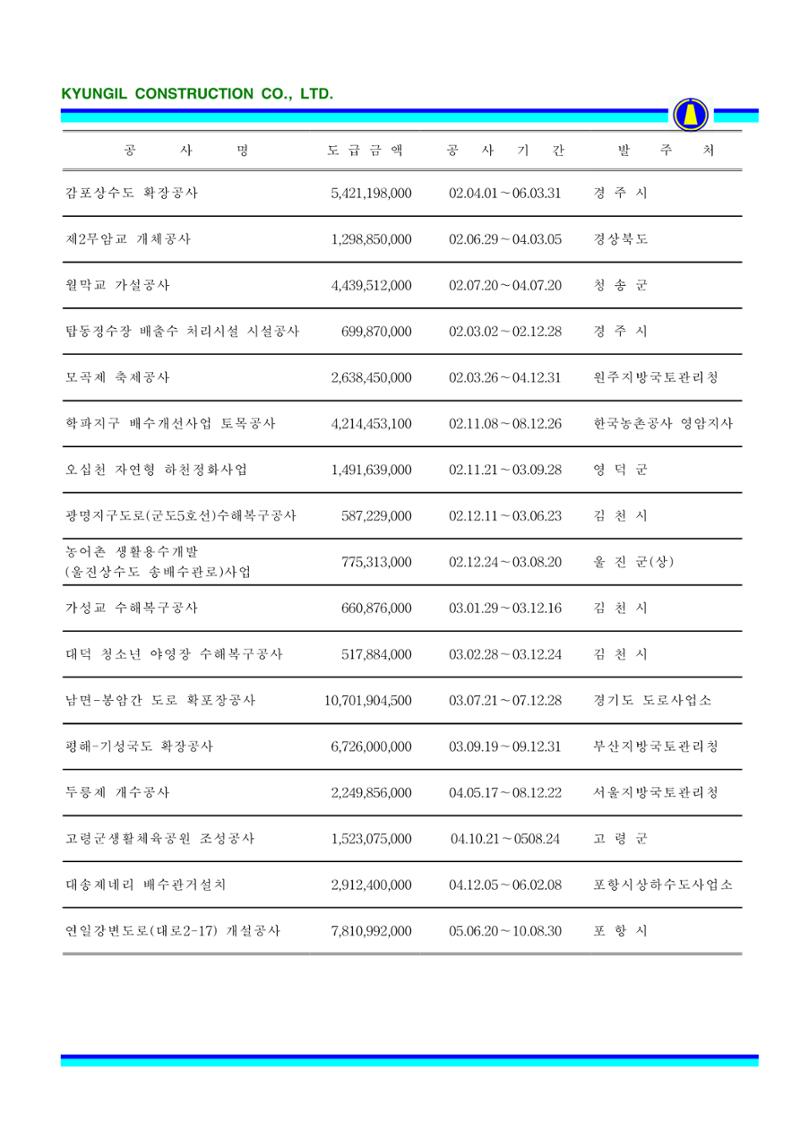 공사지명원 65페이지