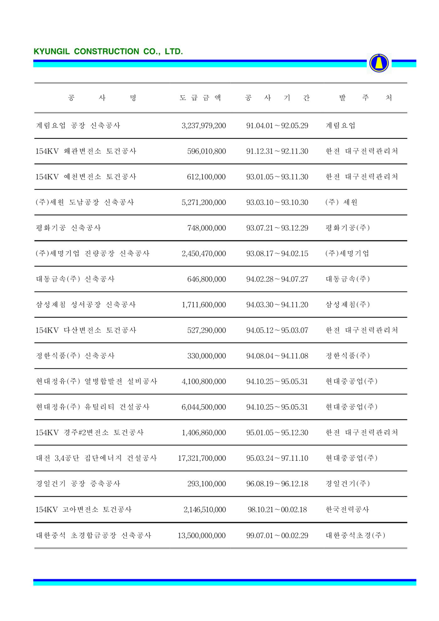 공사지명원 55페이지