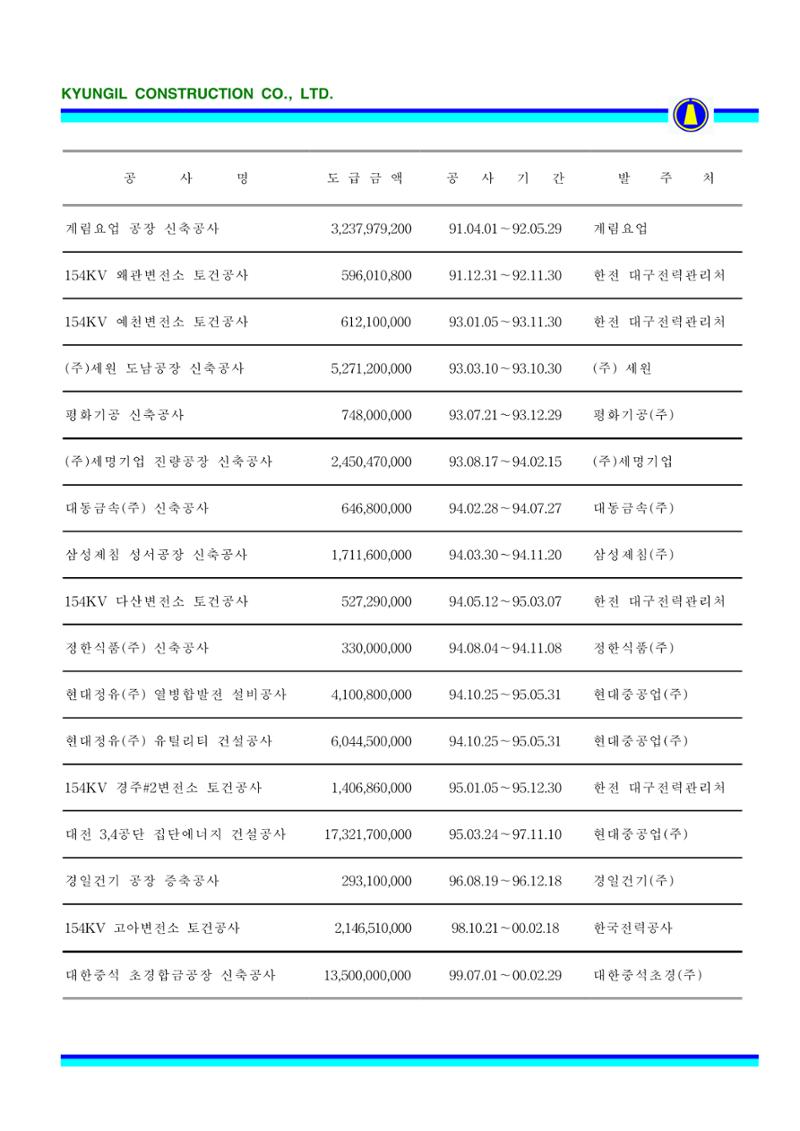 공사지명원 55페이지