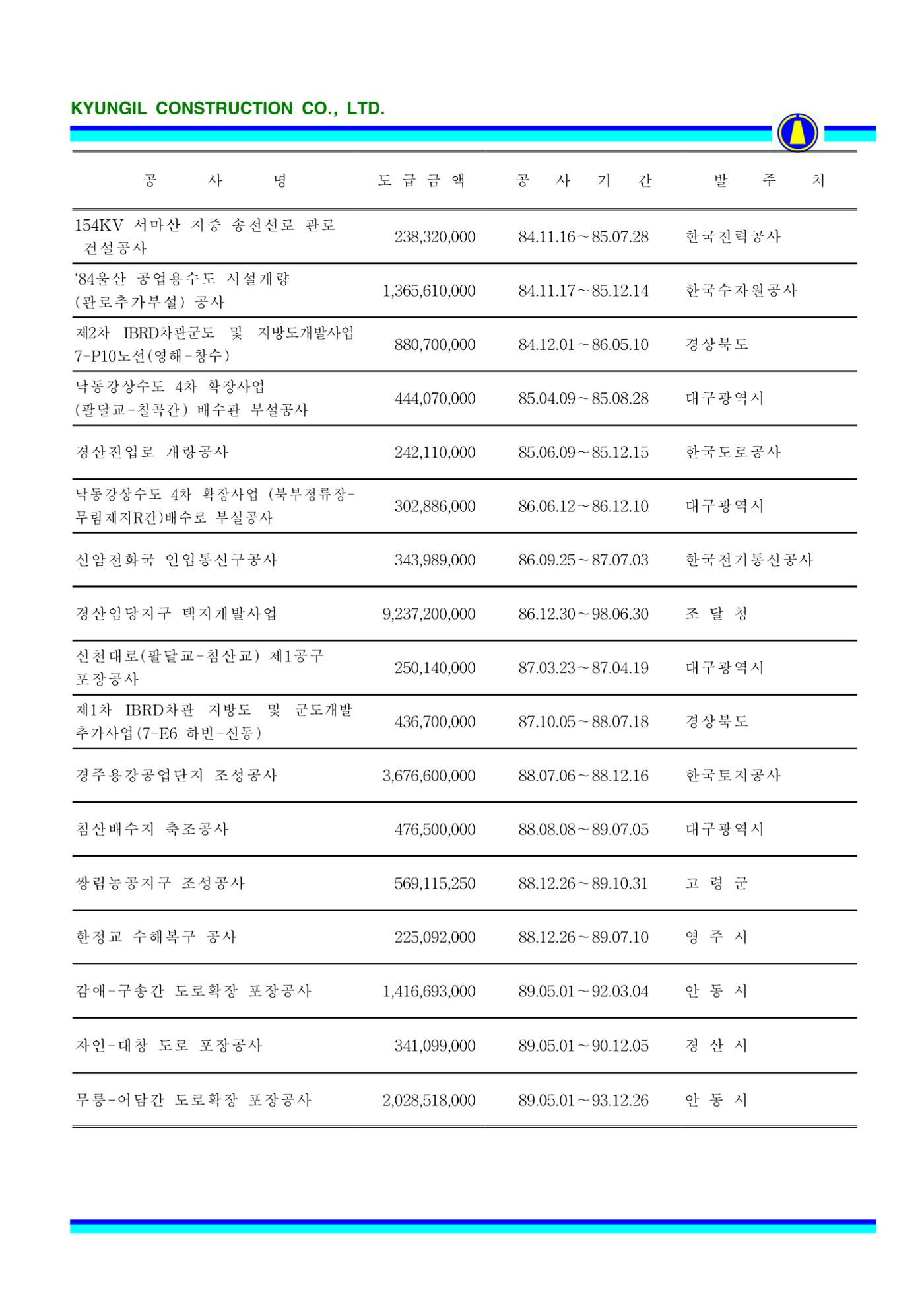 공사지명원 60페이지