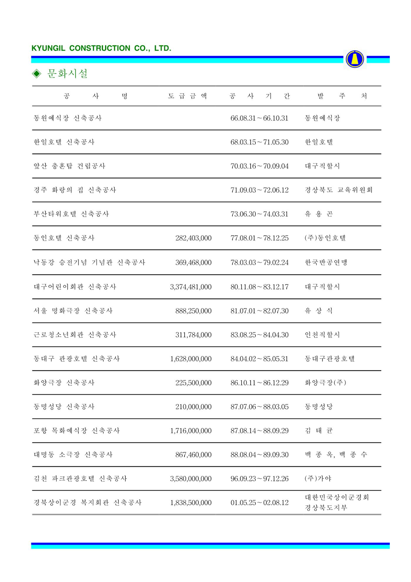 공사지명원 38페이지