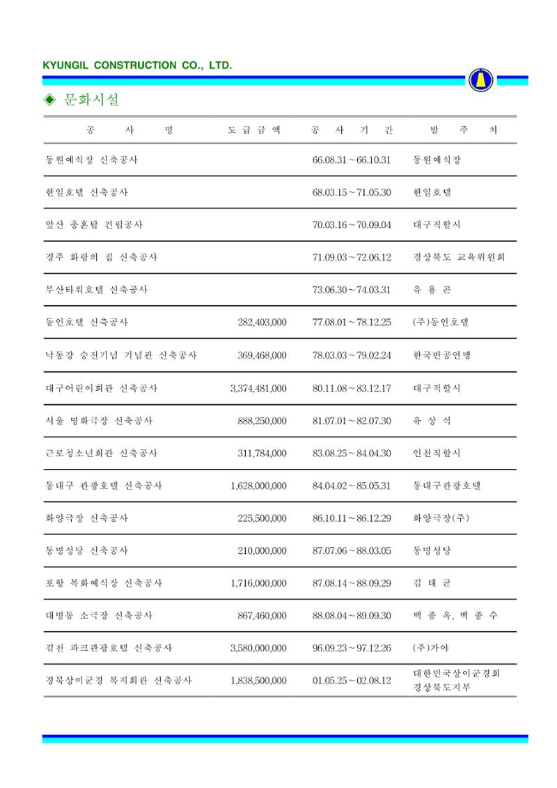 공사지명원 38페이지