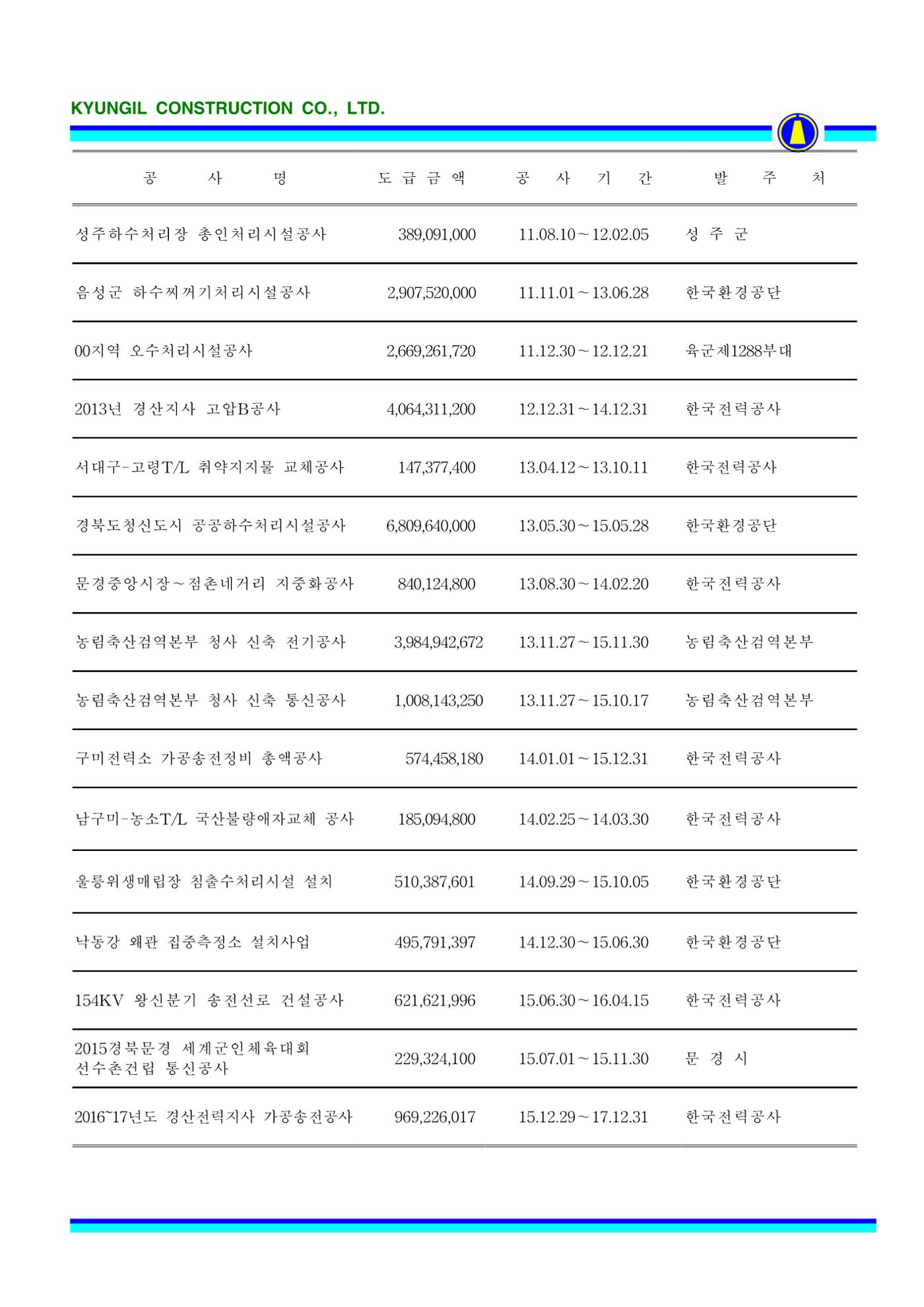 공사지명원 74페이지