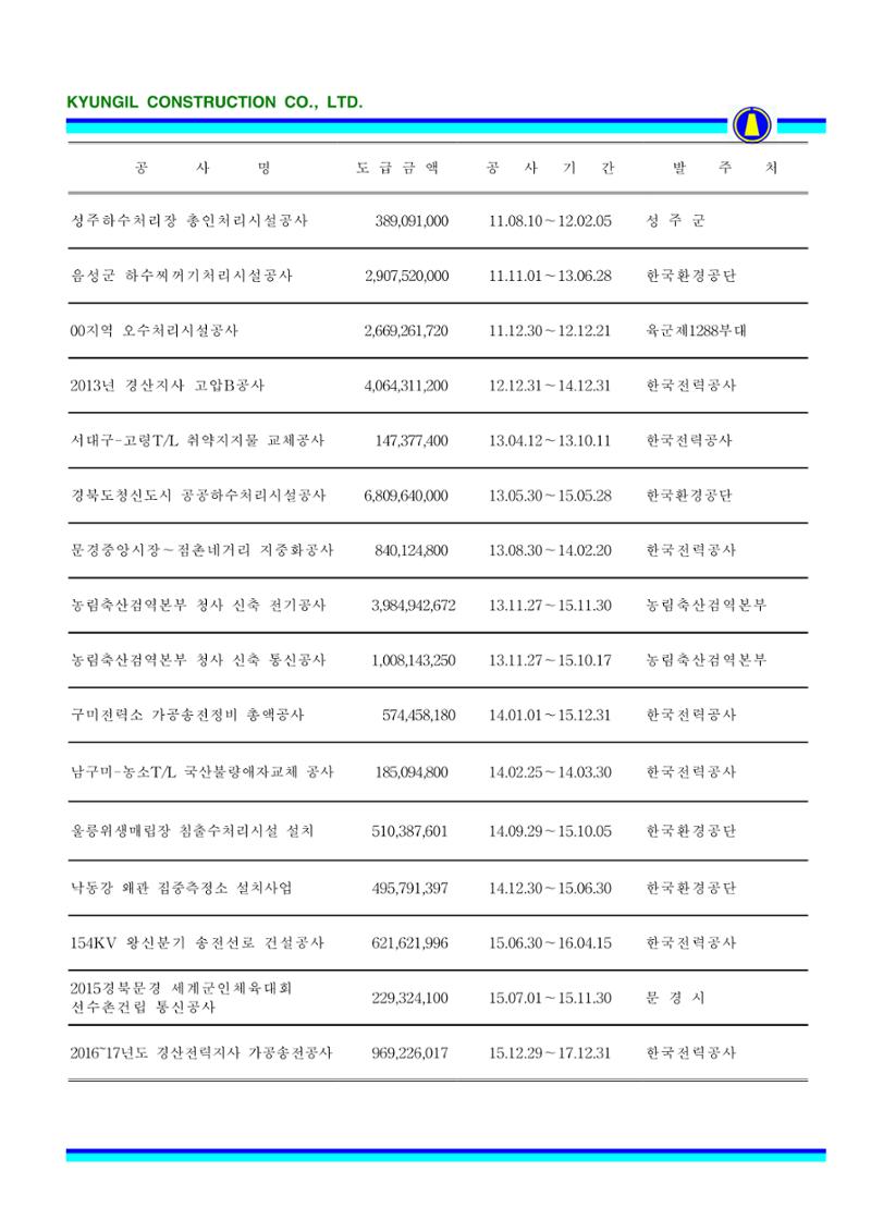 공사지명원 74페이지