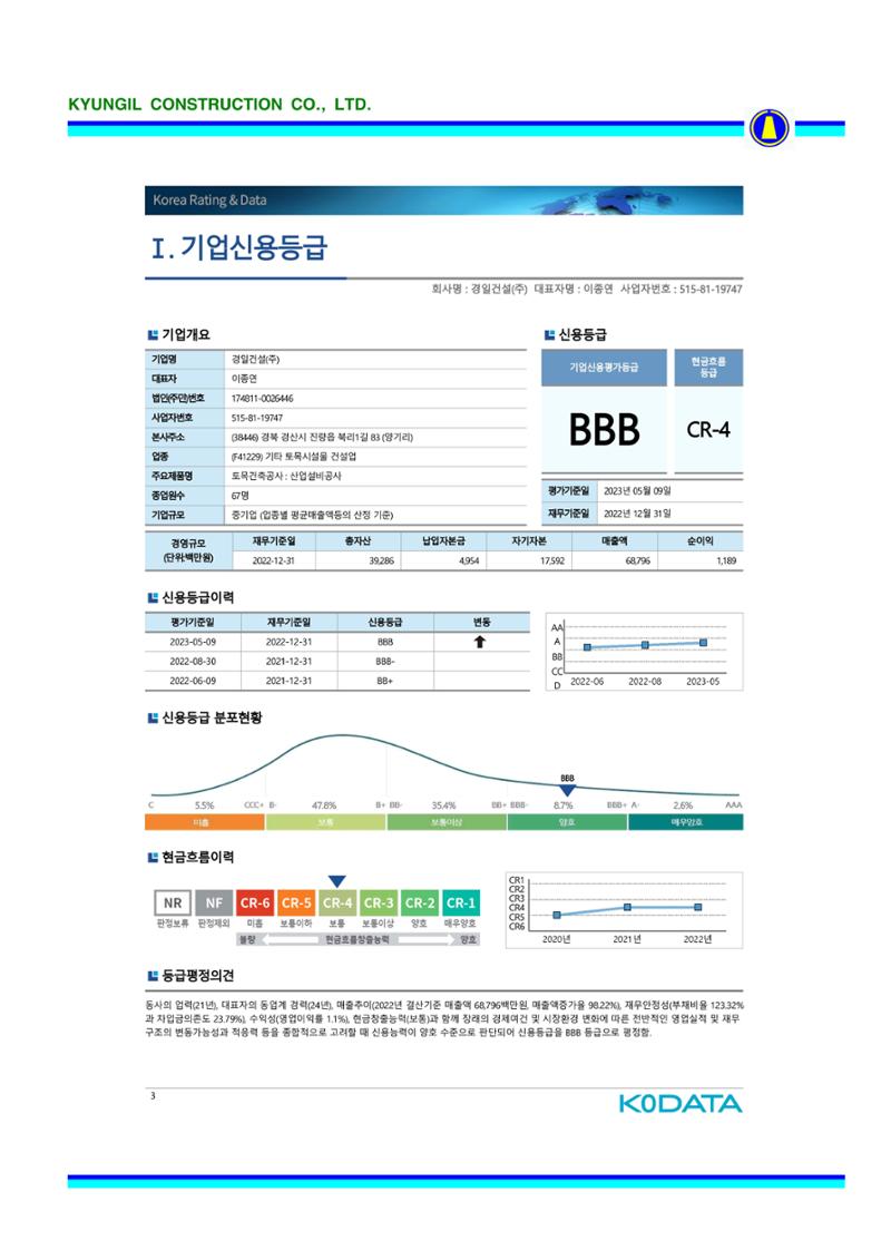 공사지명원 84페이지