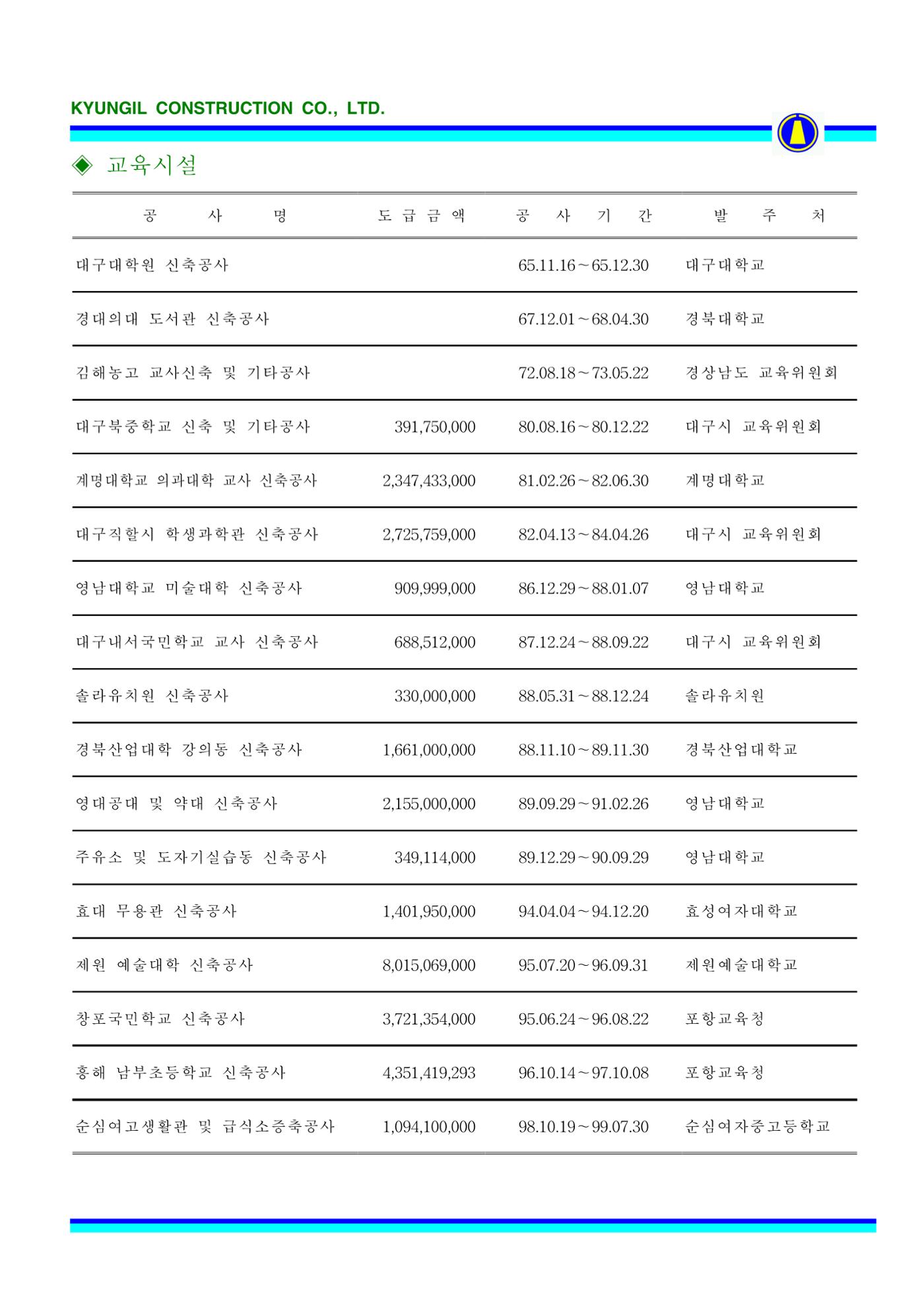 공사지명원 49페이지