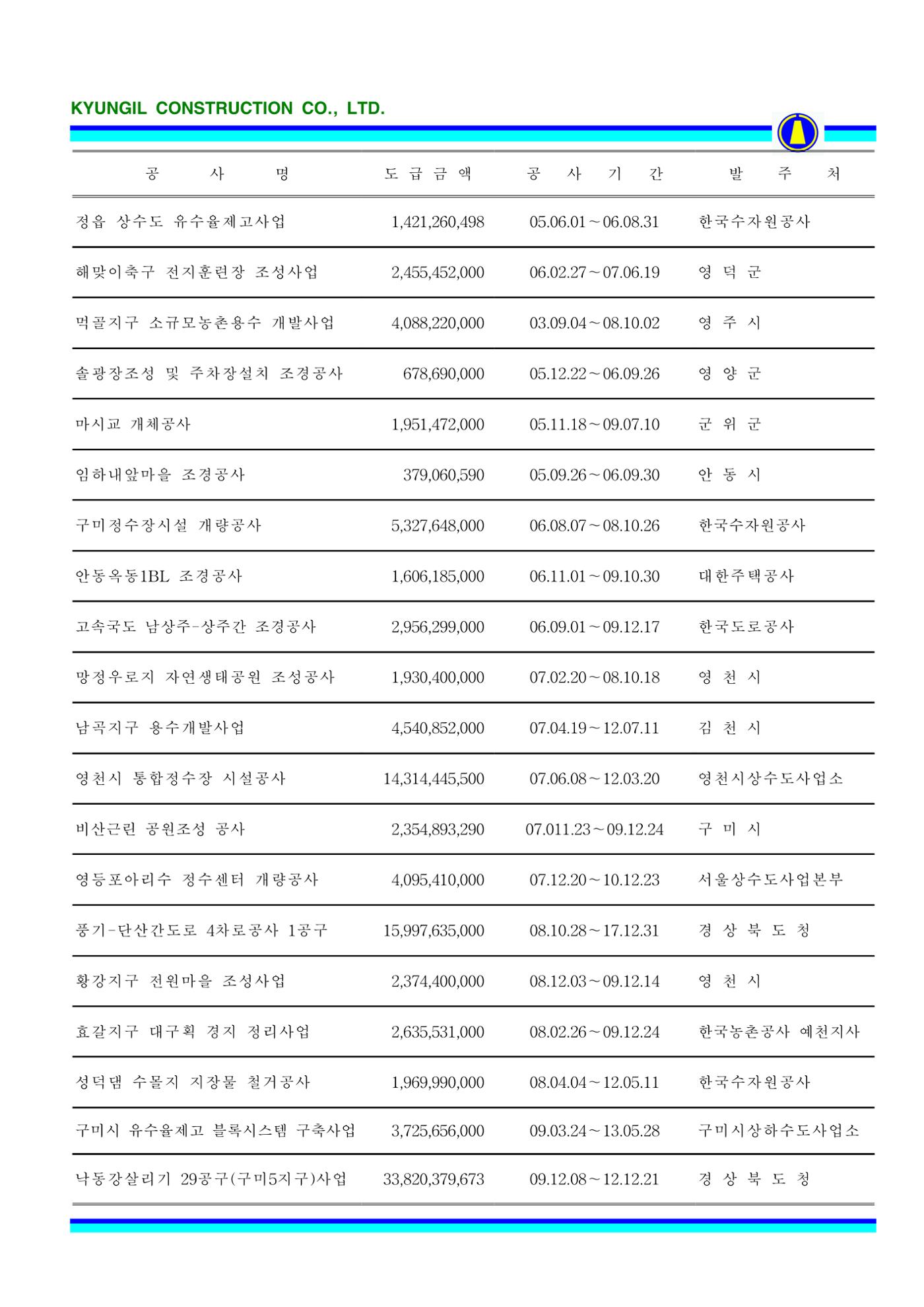 공사지명원 67페이지
