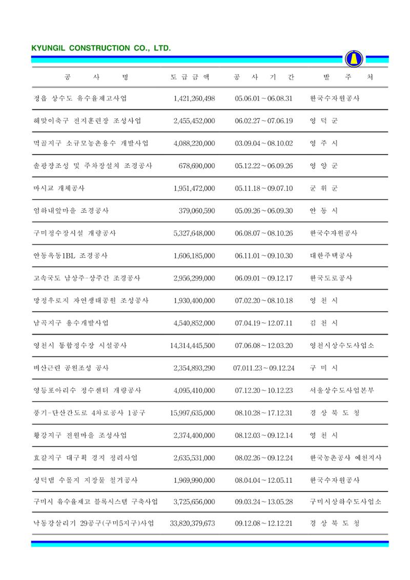 공사지명원 67페이지