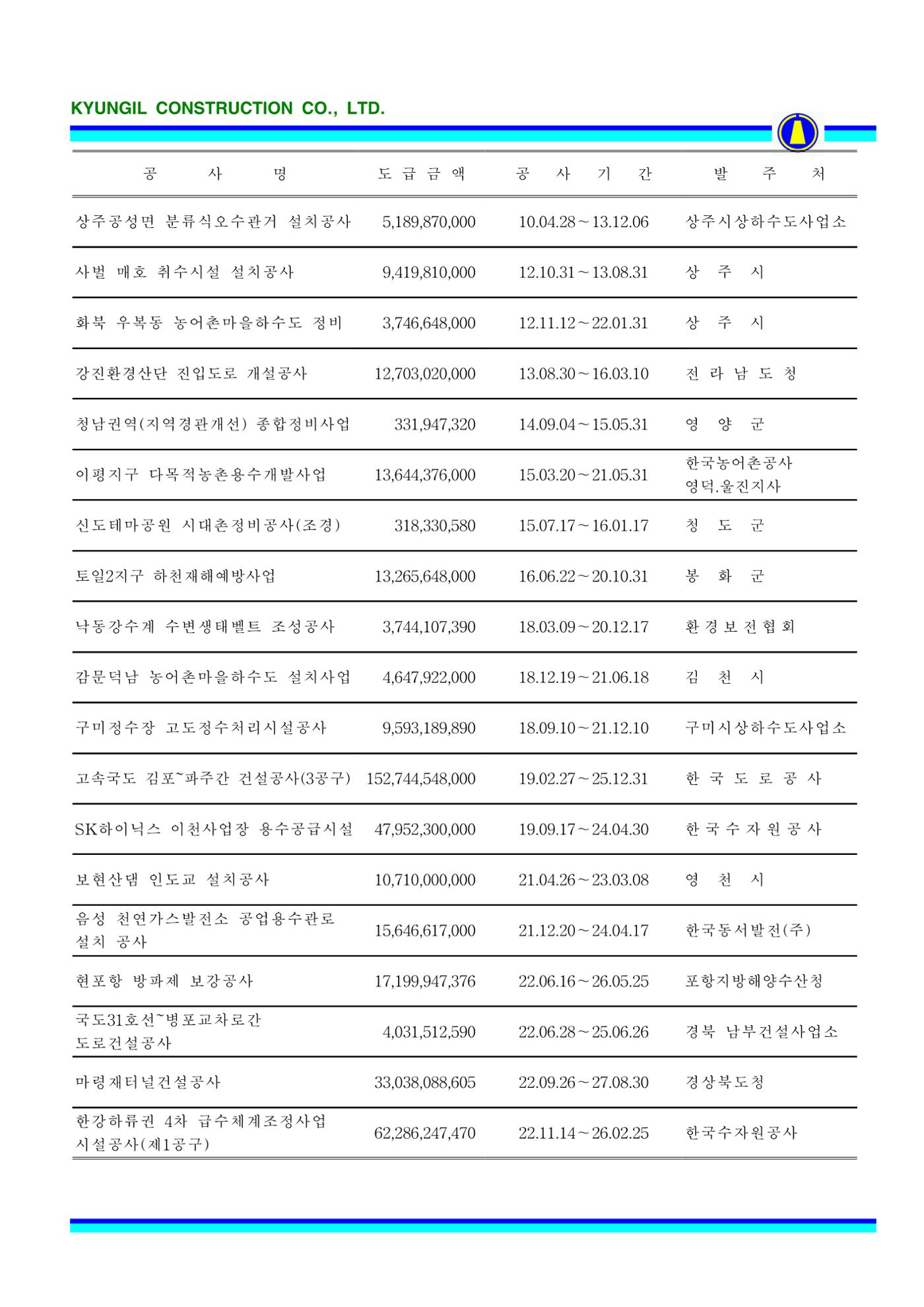 공사지명원 68페이지