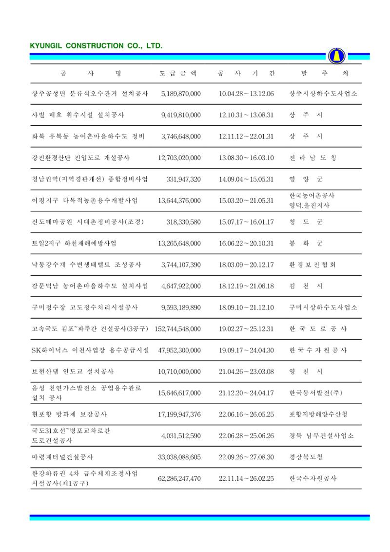 공사지명원 68페이지