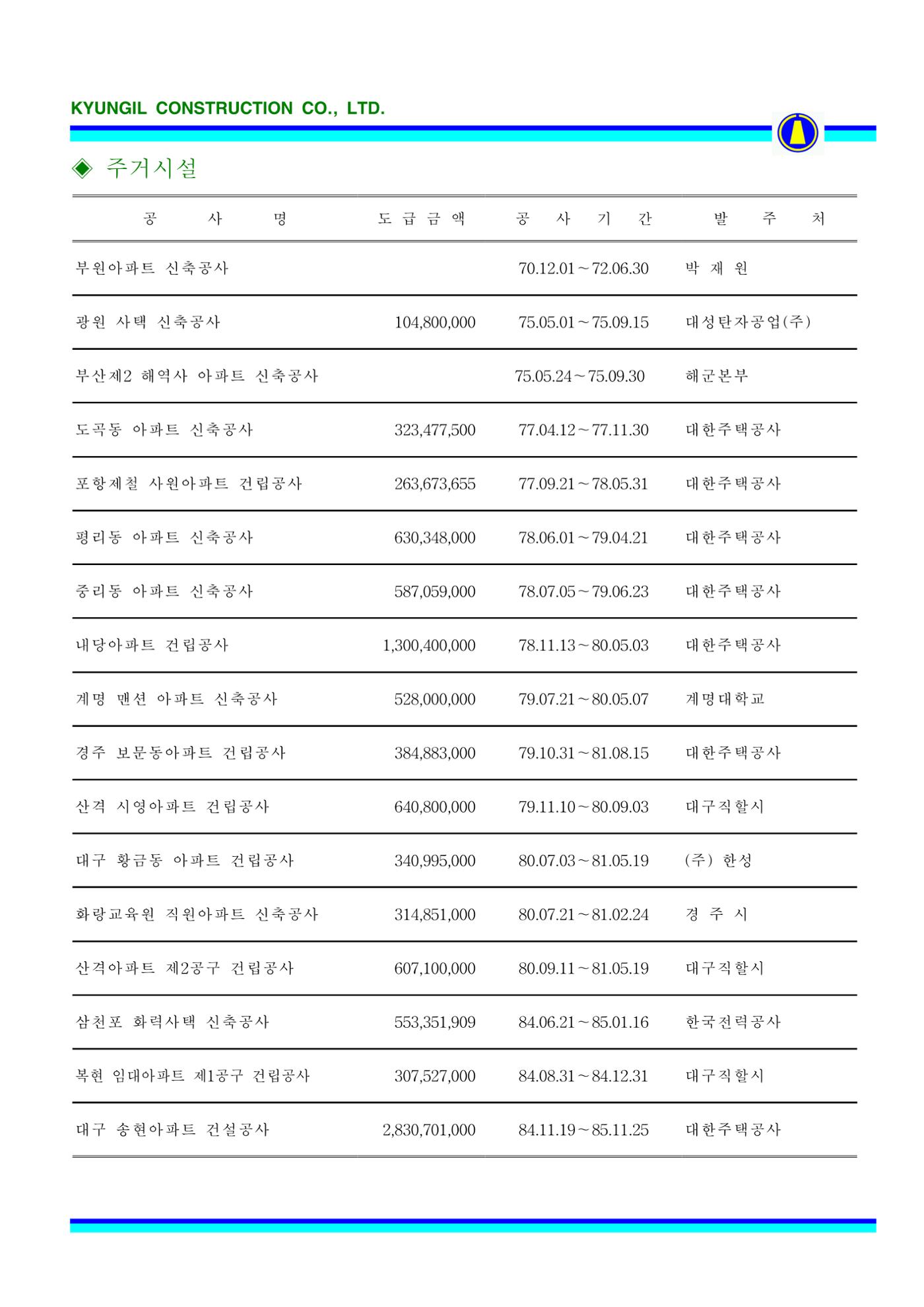 공사지명원 43페이지