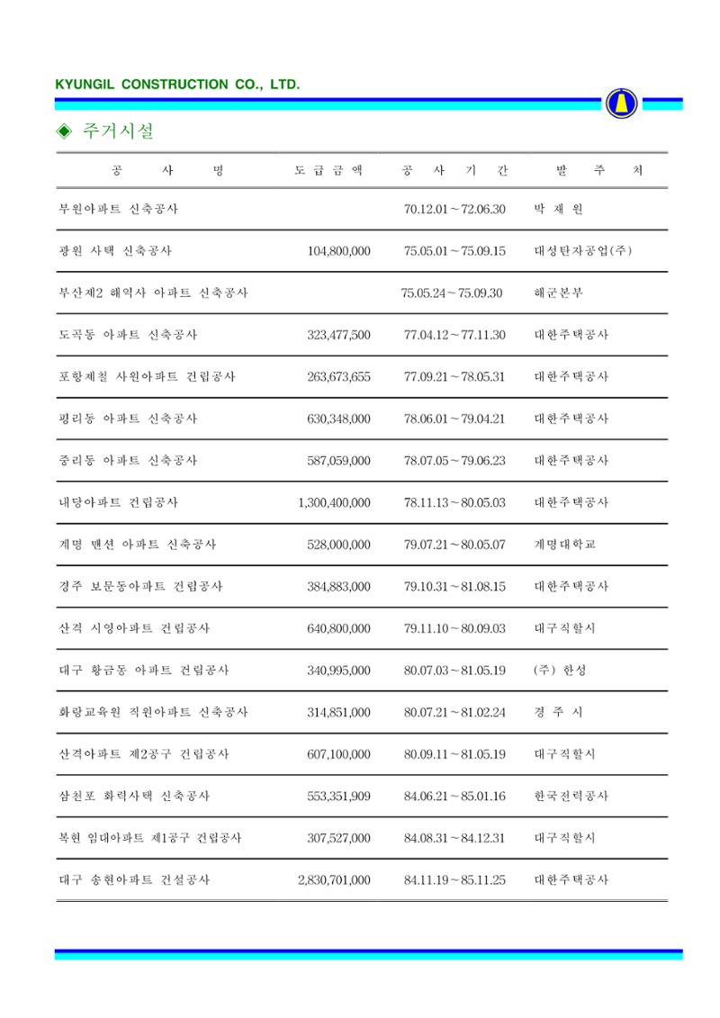 공사지명원 43페이지