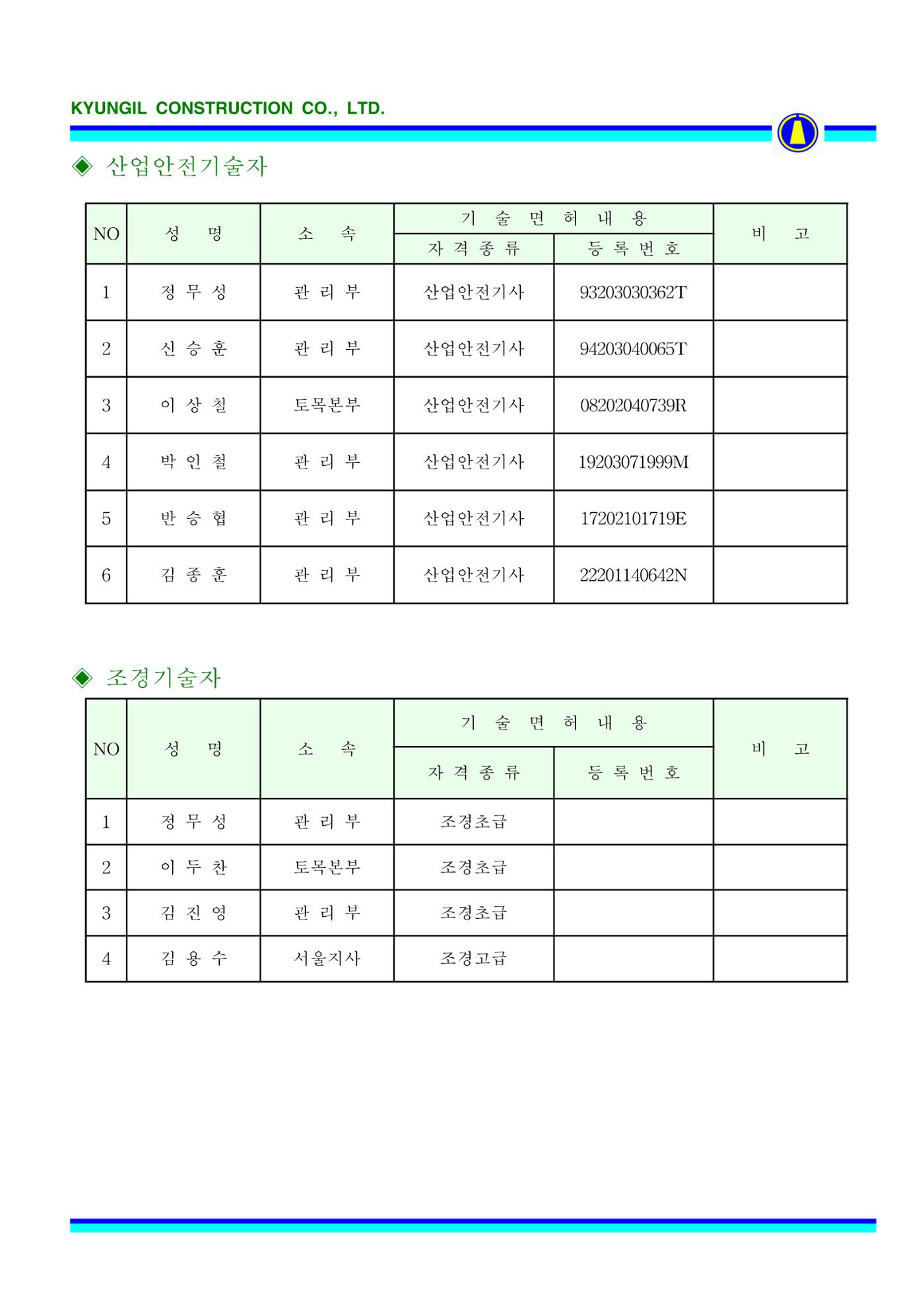 공사지명원 80페이지