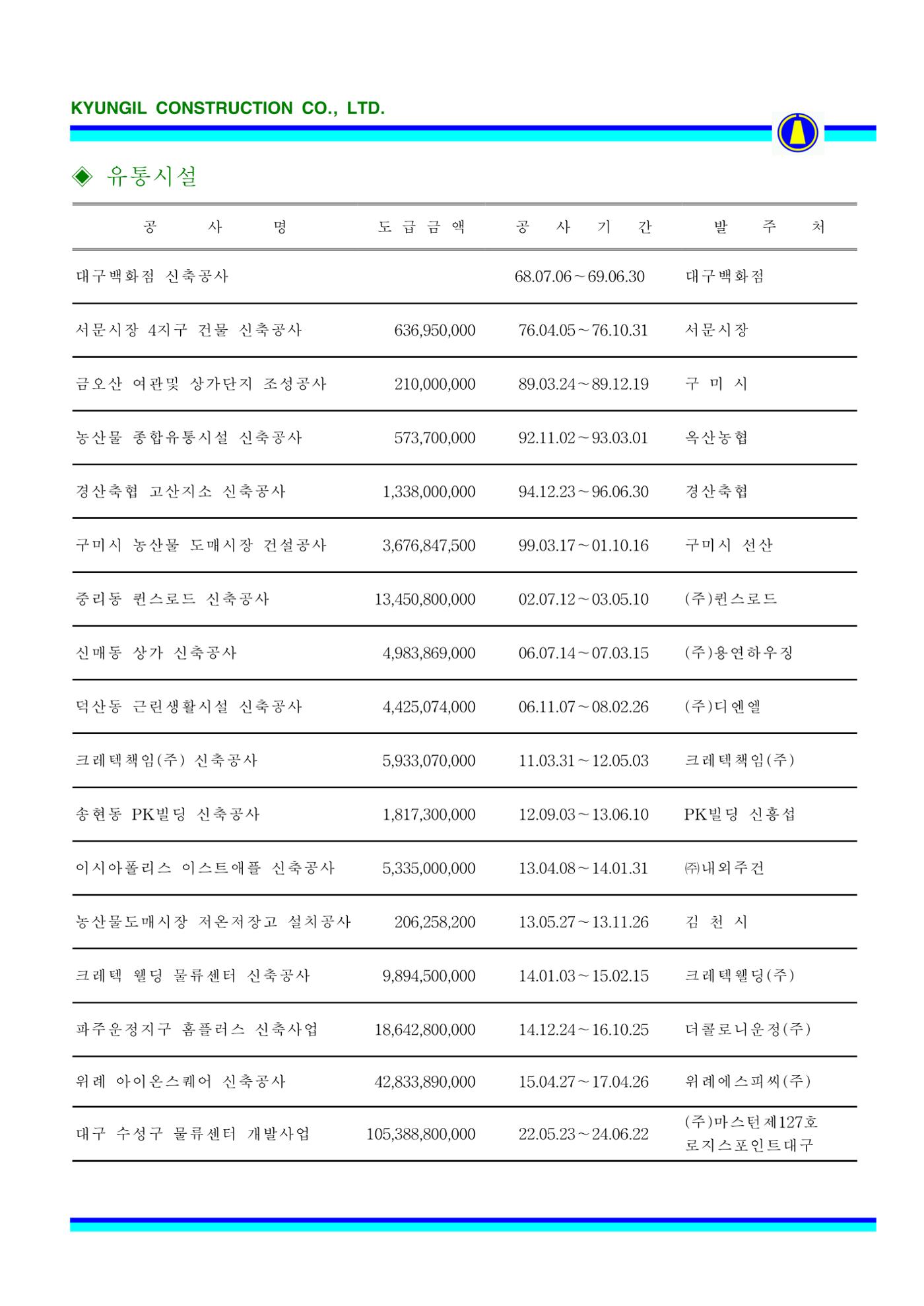 공사지명원 47페이지