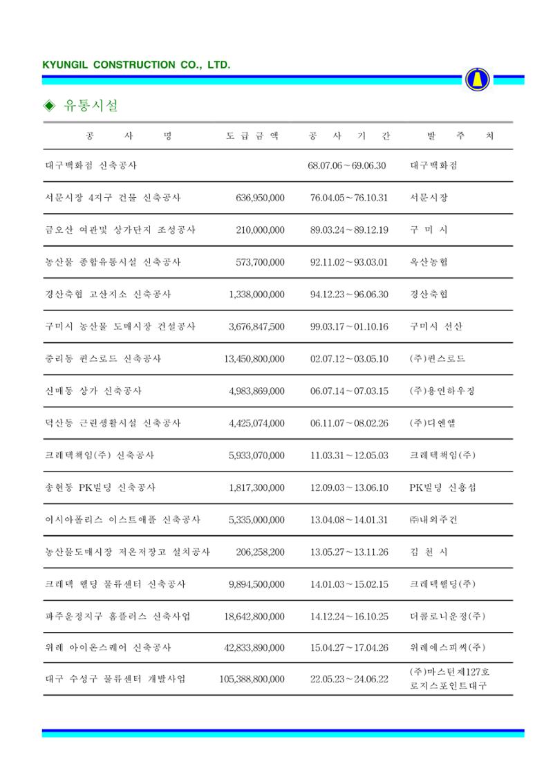 공사지명원 47페이지