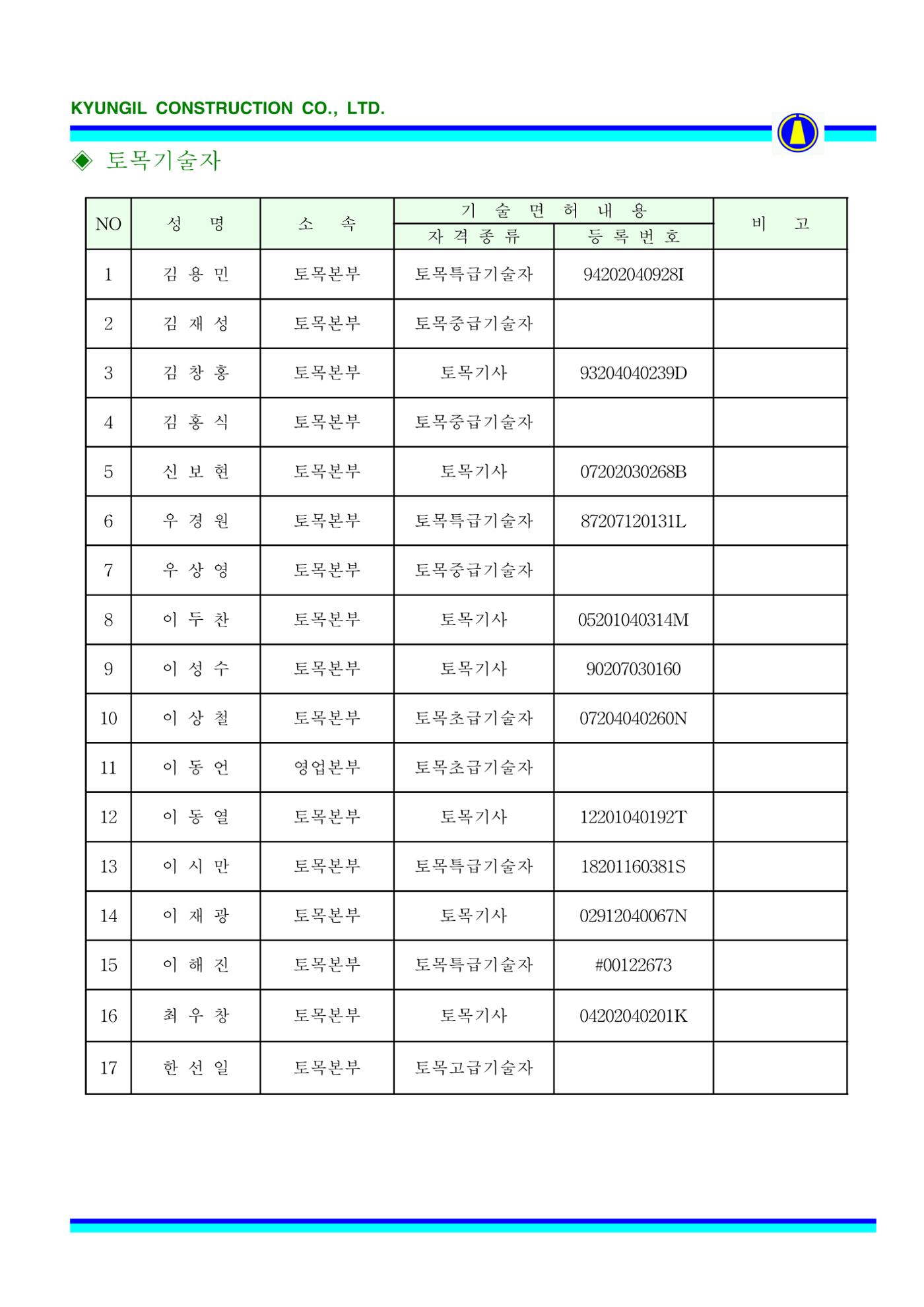 공사지명원 78페이지