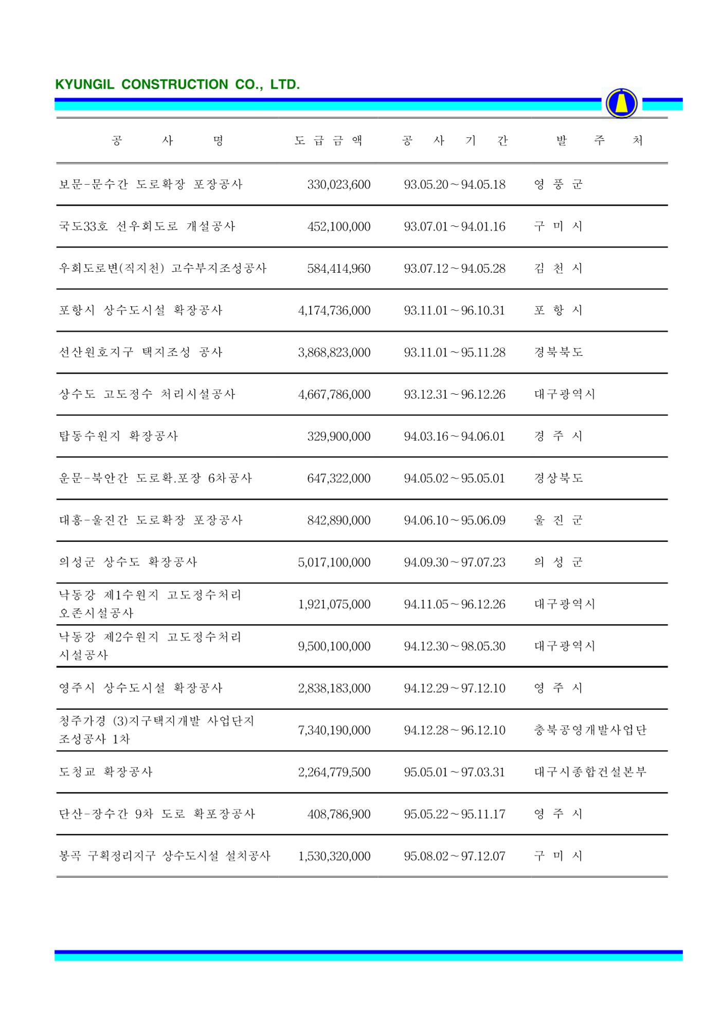 공사지명원 63페이지