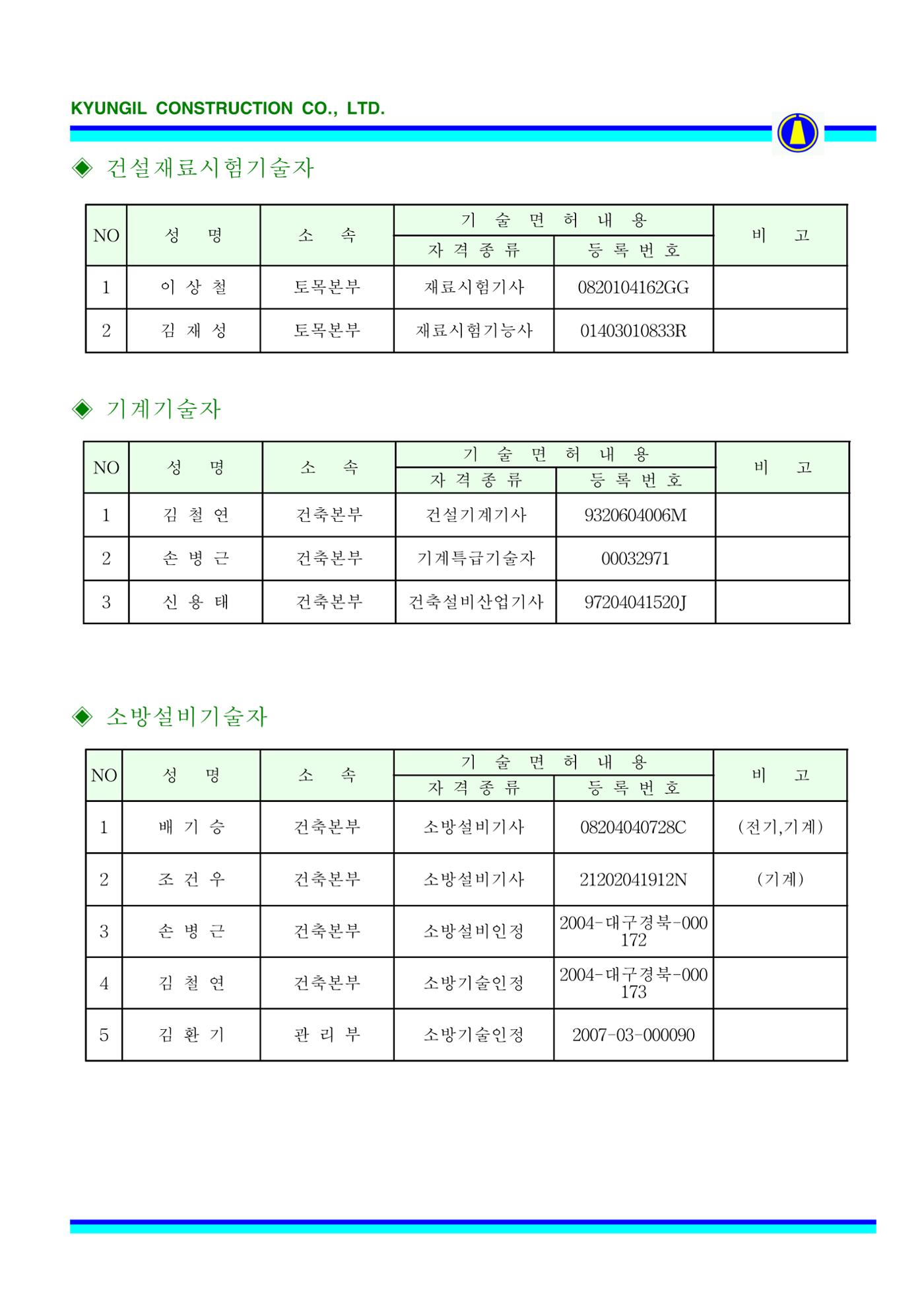 공사지명원 79페이지