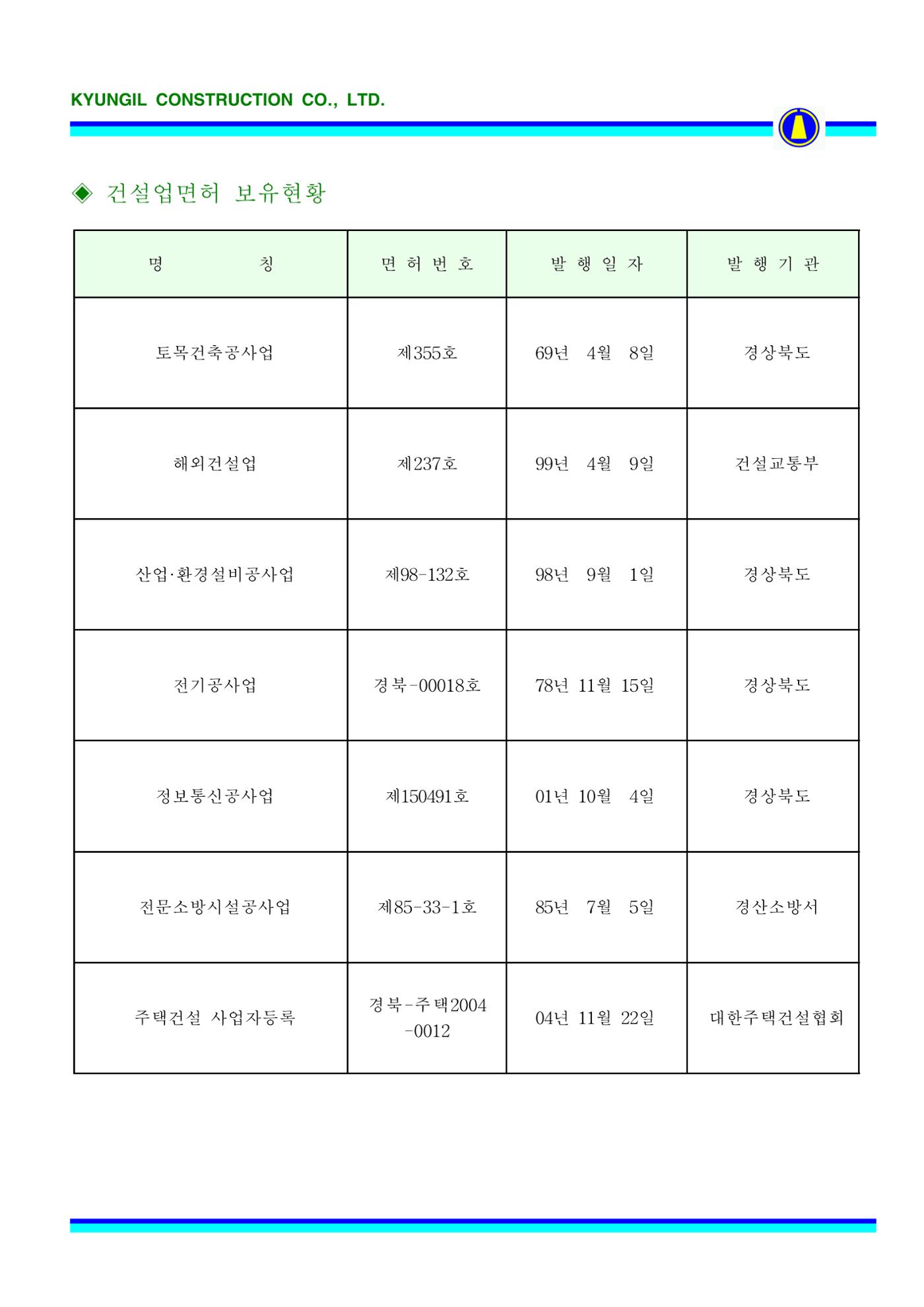 공사지명원 19페이지