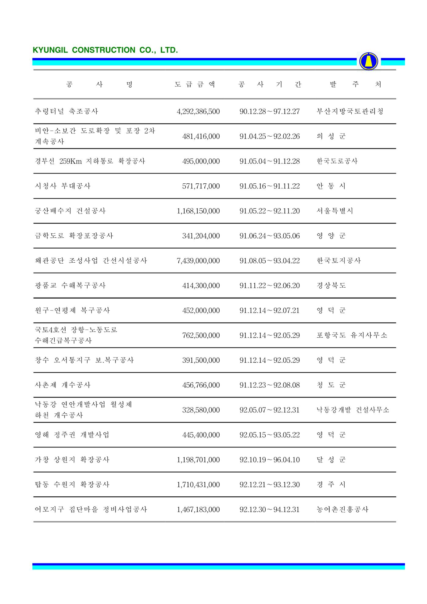 공사지명원 62페이지