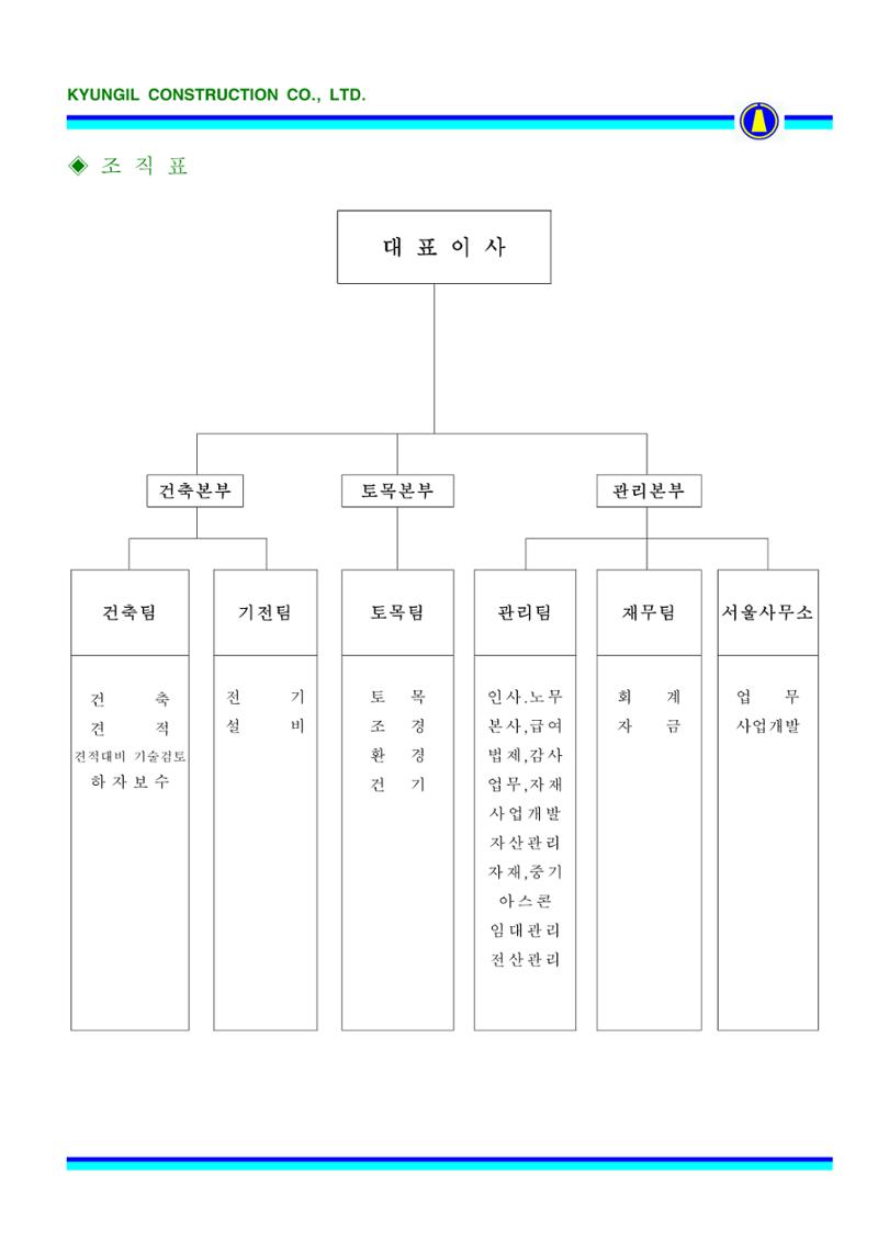 공사지명원 17페이지