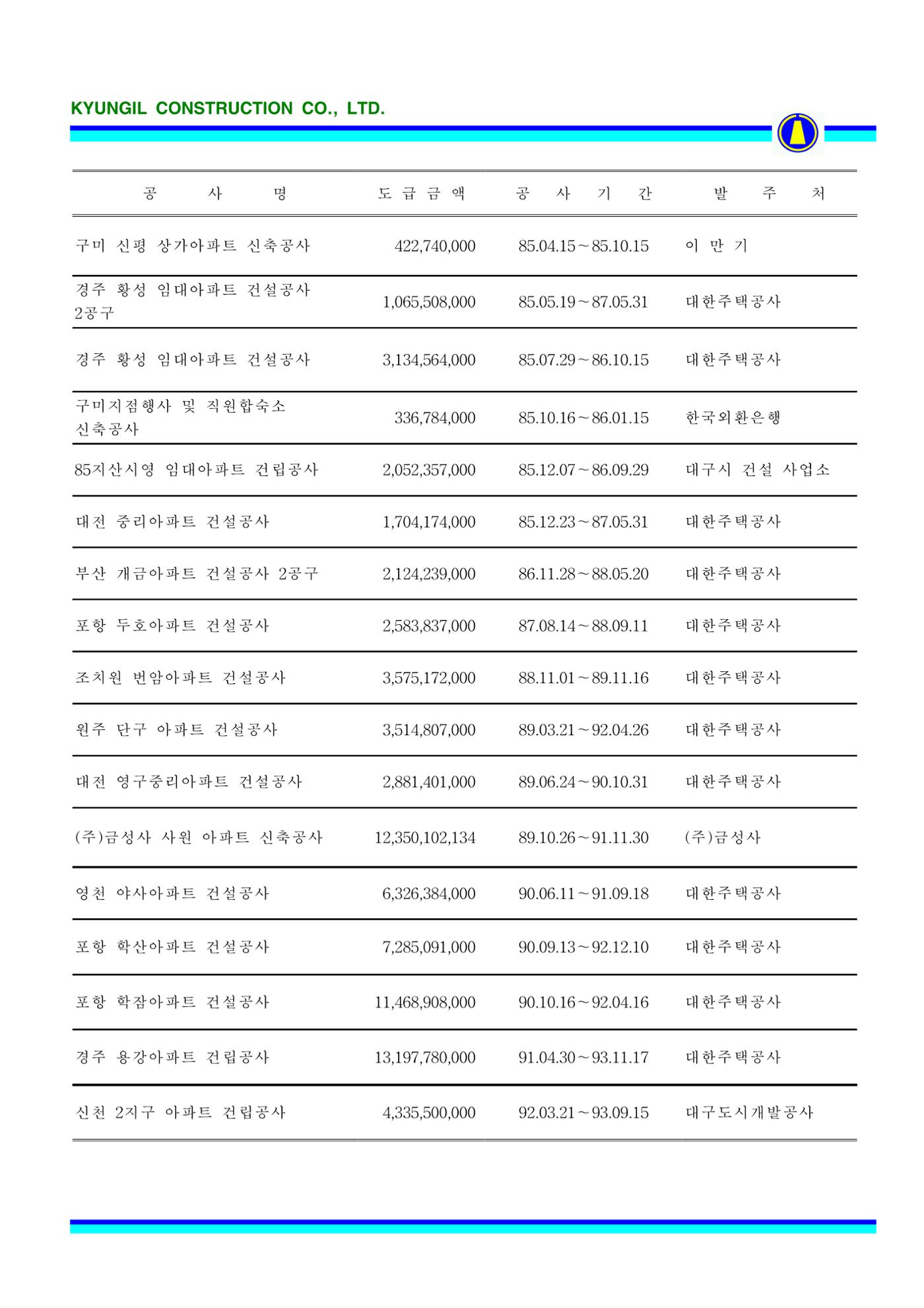 공사지명원 44페이지