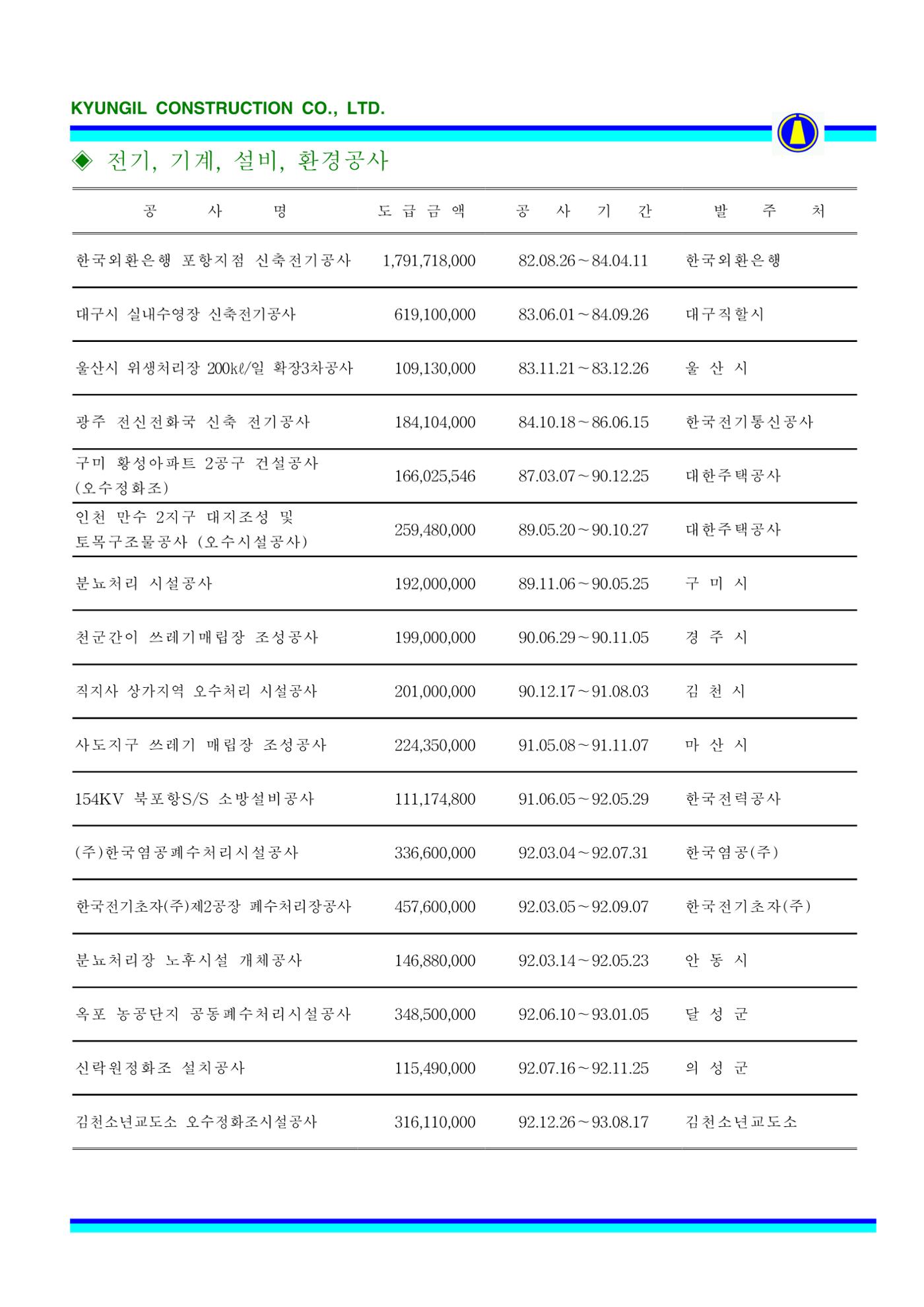 공사지명원 70페이지