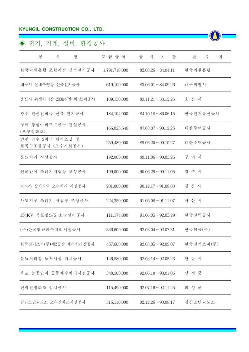 공사지명원 70페이지
