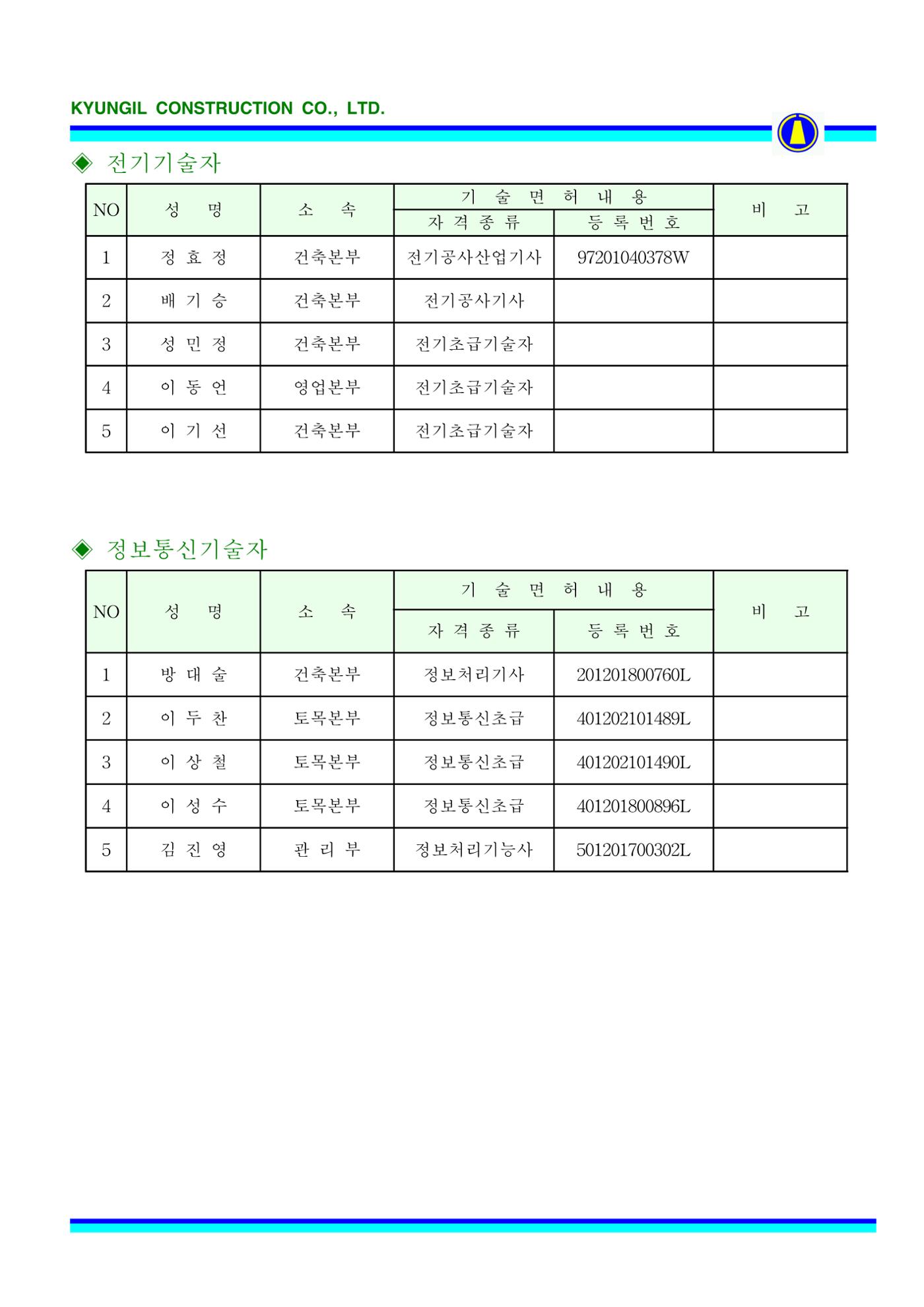 공사지명원 81페이지