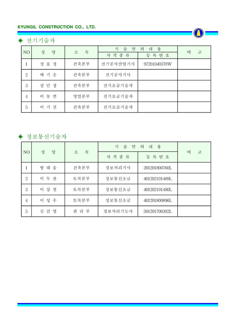 공사지명원 81페이지