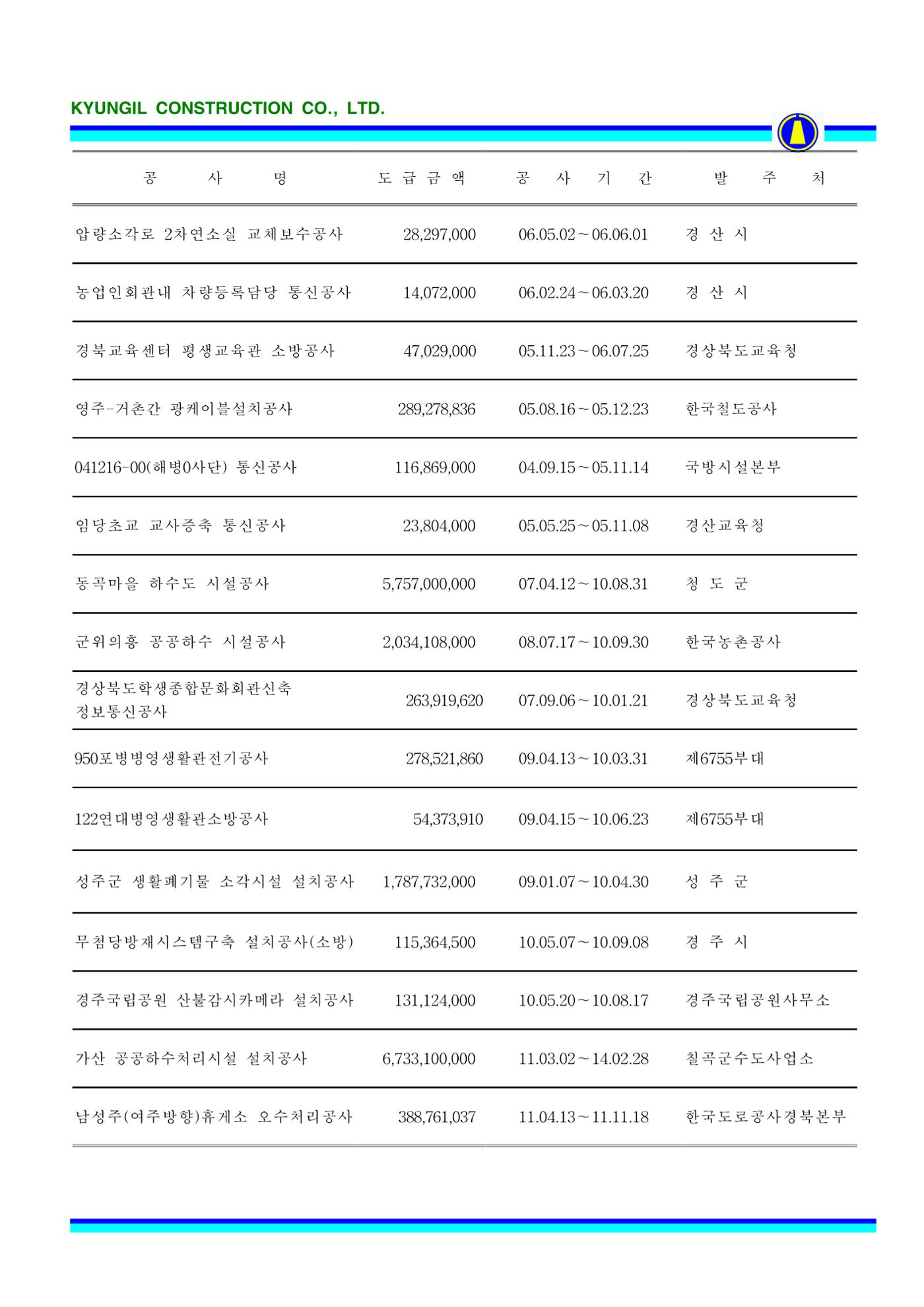 공사지명원 73페이지