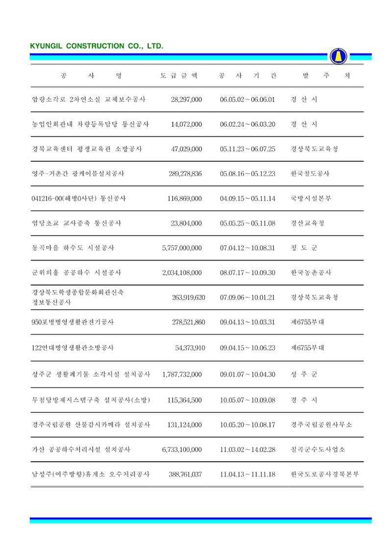 공사지명원 73페이지