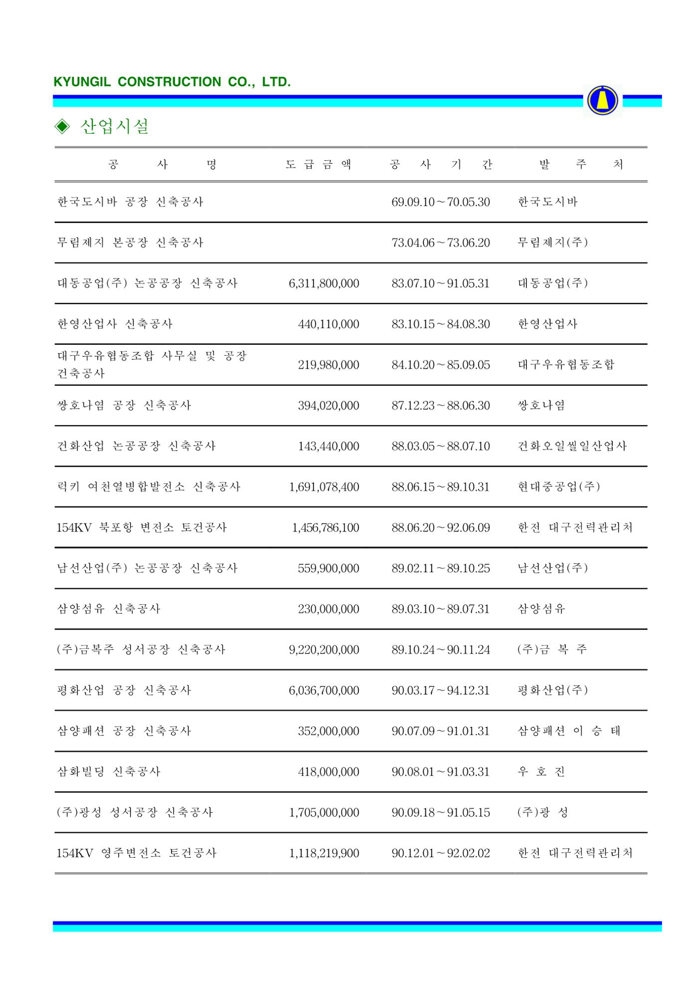 공사지명원 54페이지