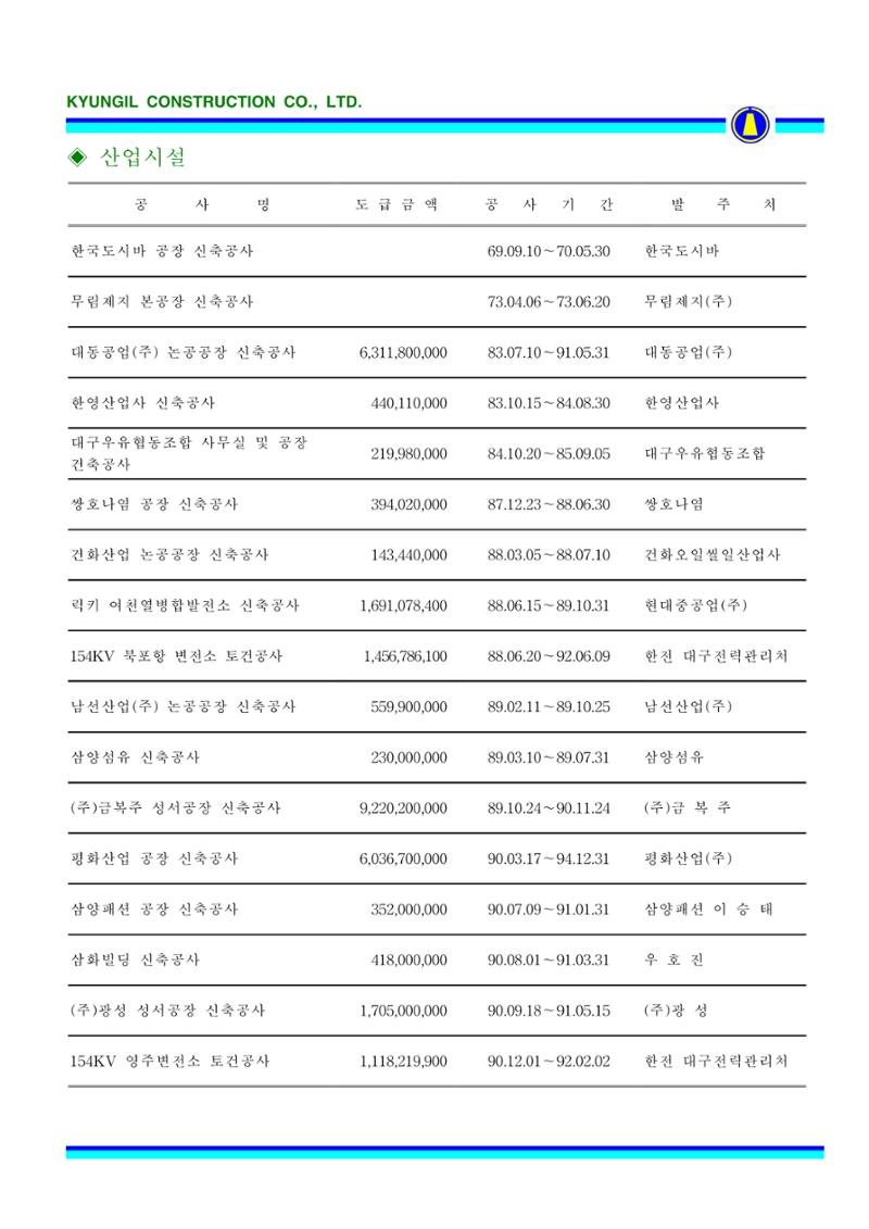 공사지명원 54페이지