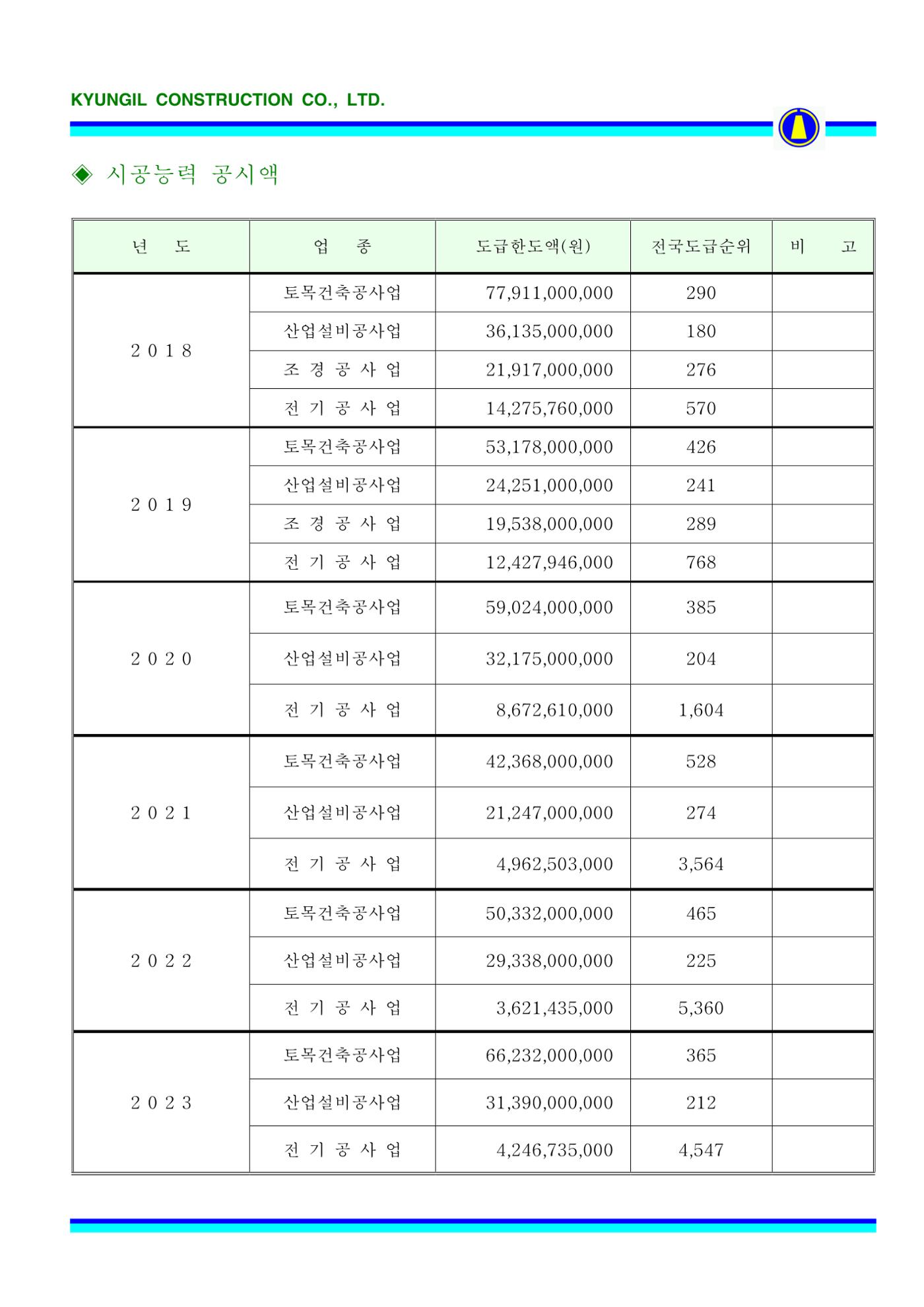 공사지명원 15페이지