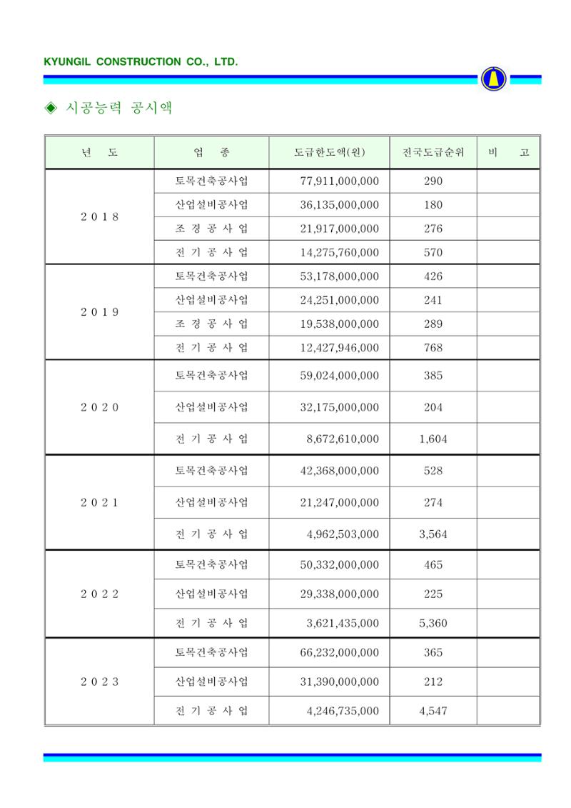 공사지명원 15페이지