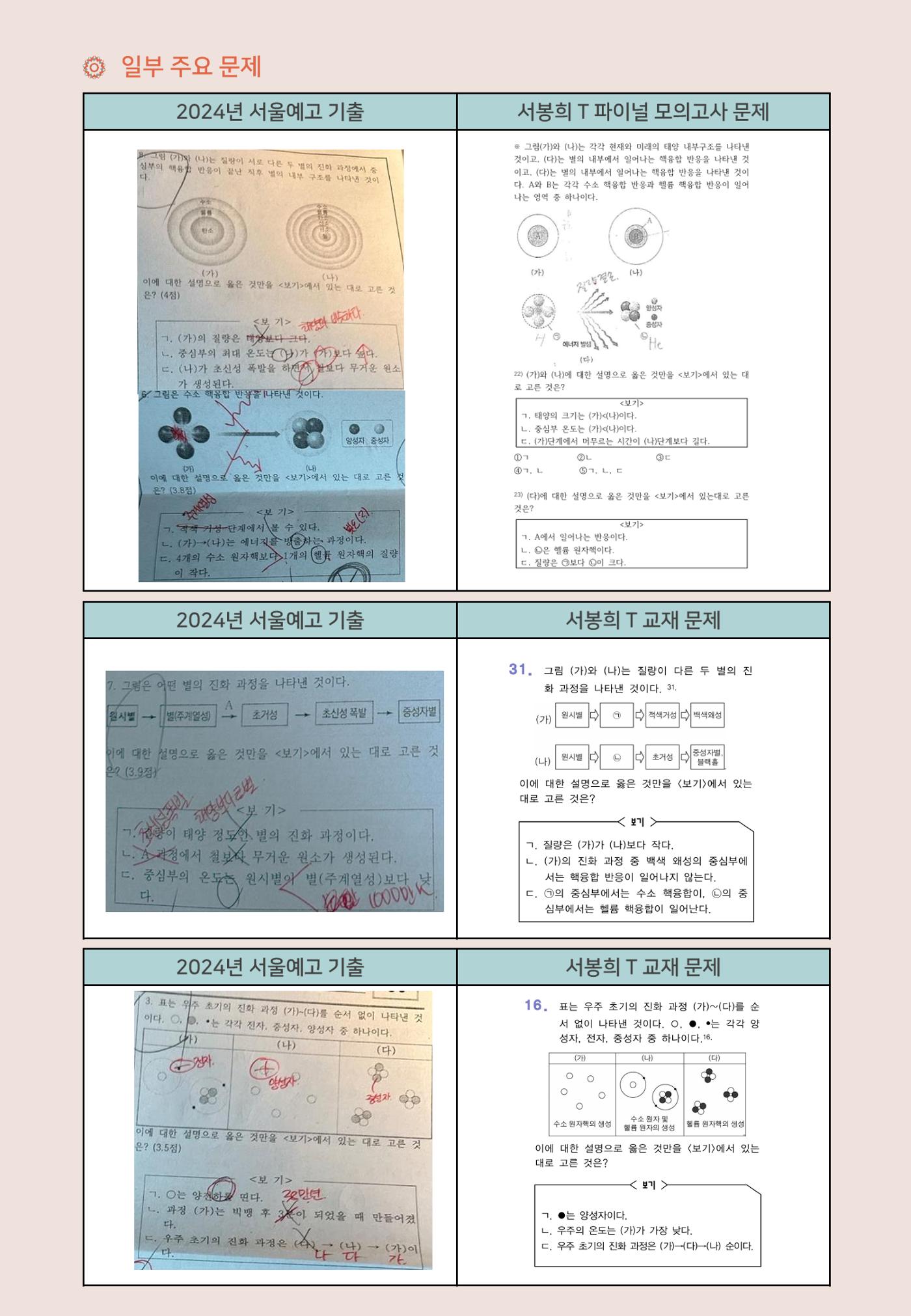 서울예고１ 통합과학 기말대비 분석 7페이지