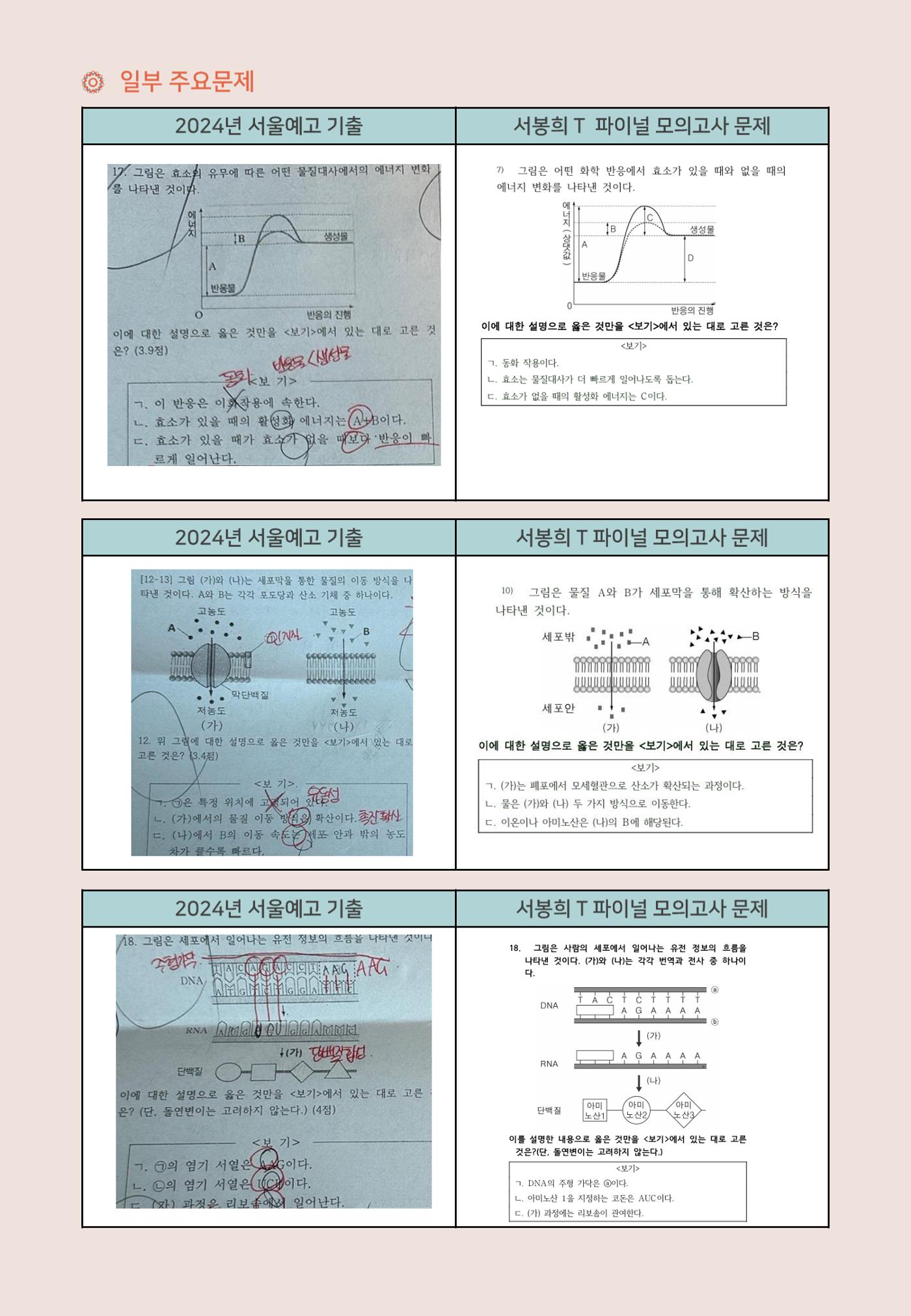 서울예고１ 통합과학 기말대비 분석 4페이지